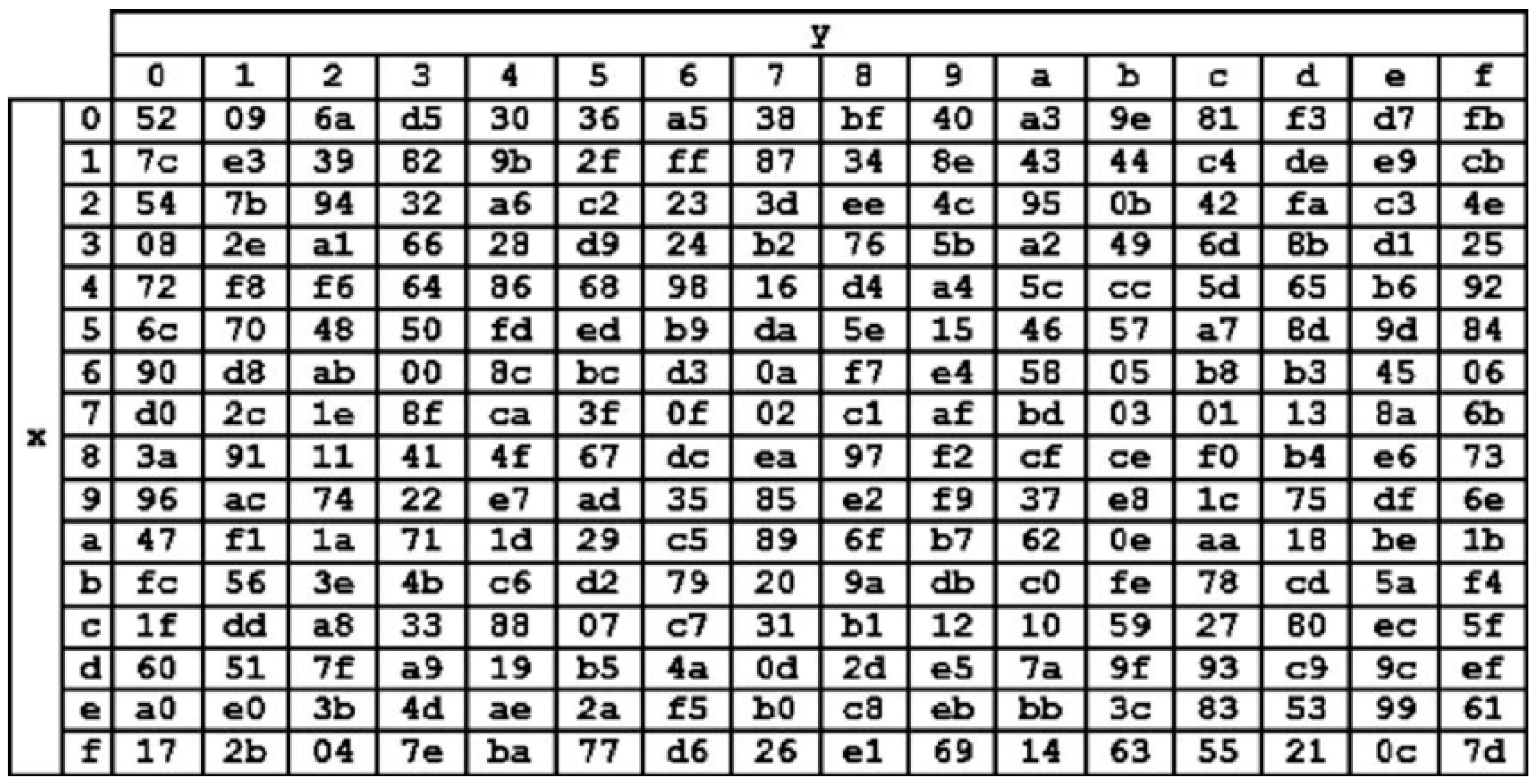 Symmetry 11 01484 g003