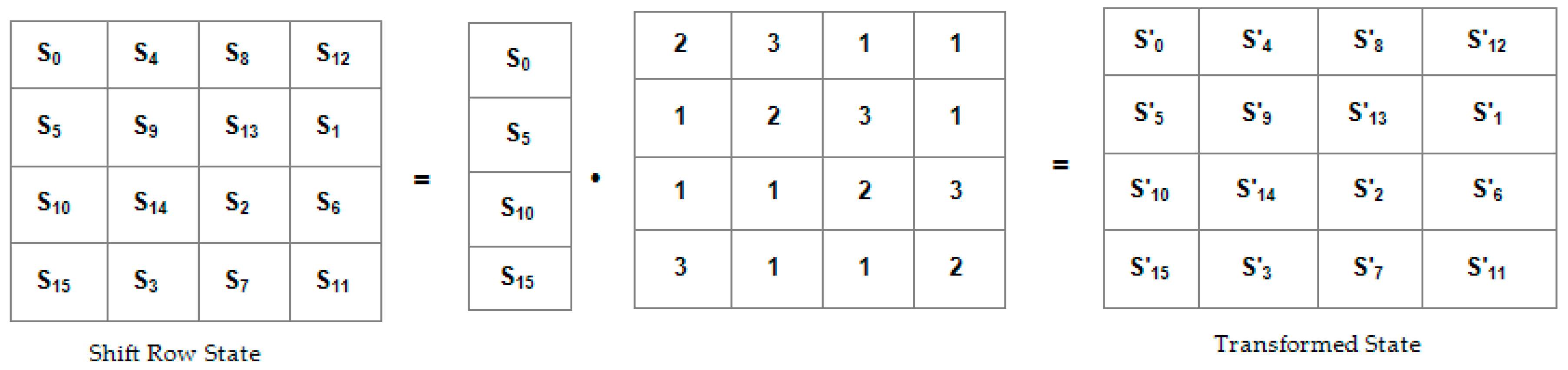 Symmetry 11 01484 g005