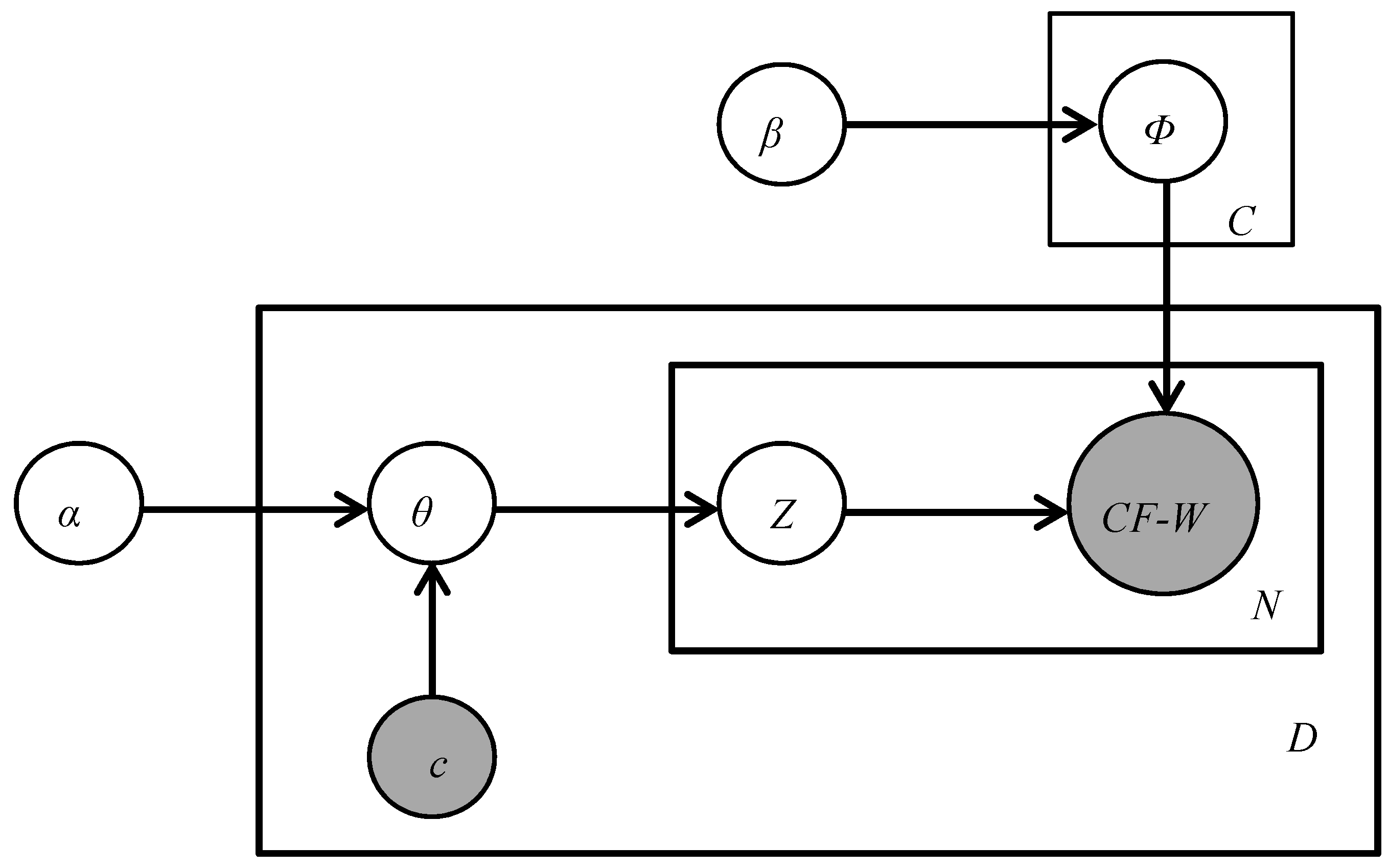 Symmetry 11 01486 g001 Symmetry 11 01486 g001