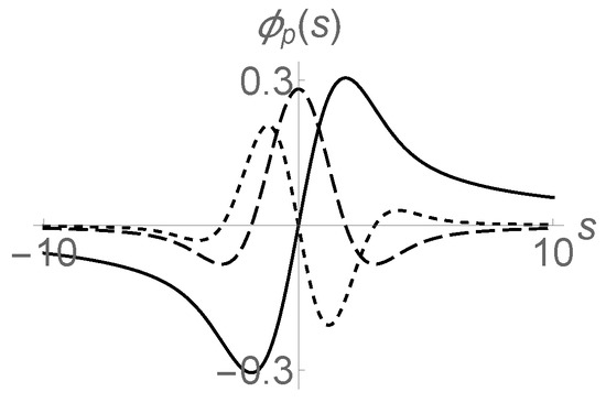 Symmetry 11 01489 g0a1