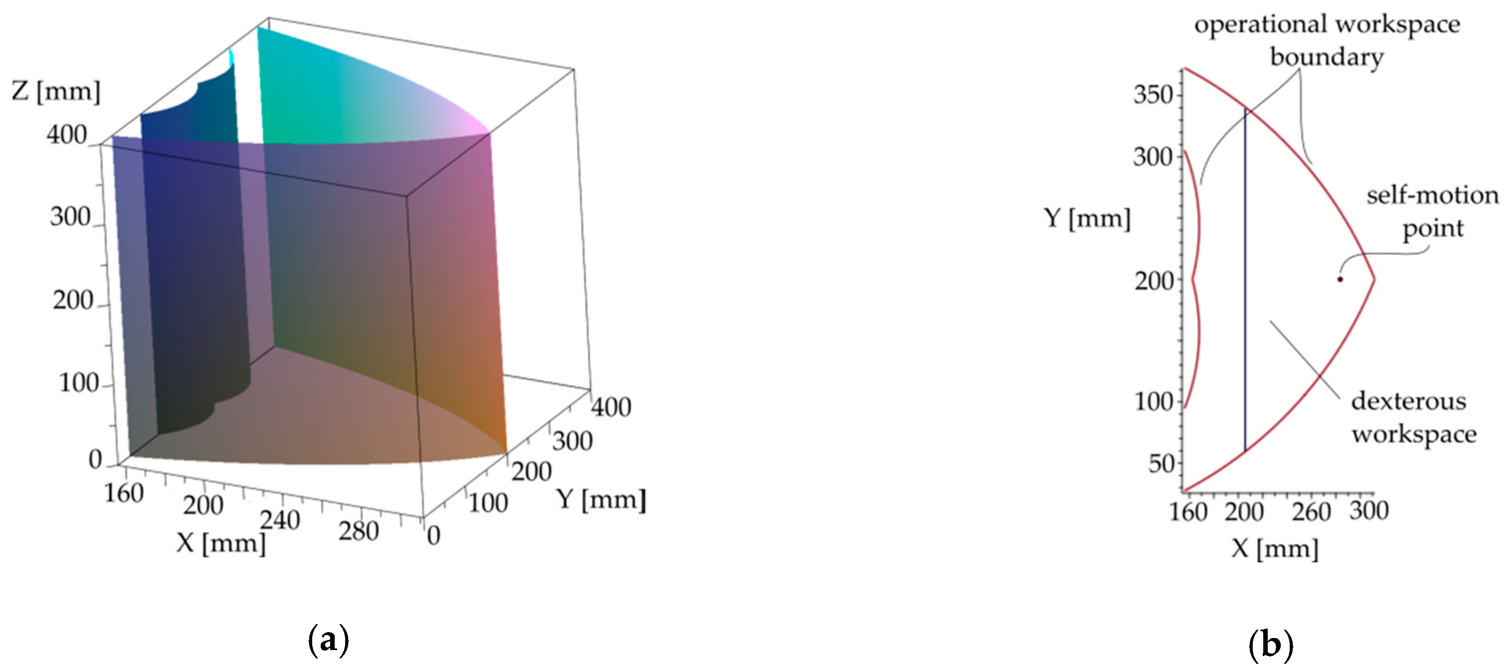 Symmetry 11 01491 g004