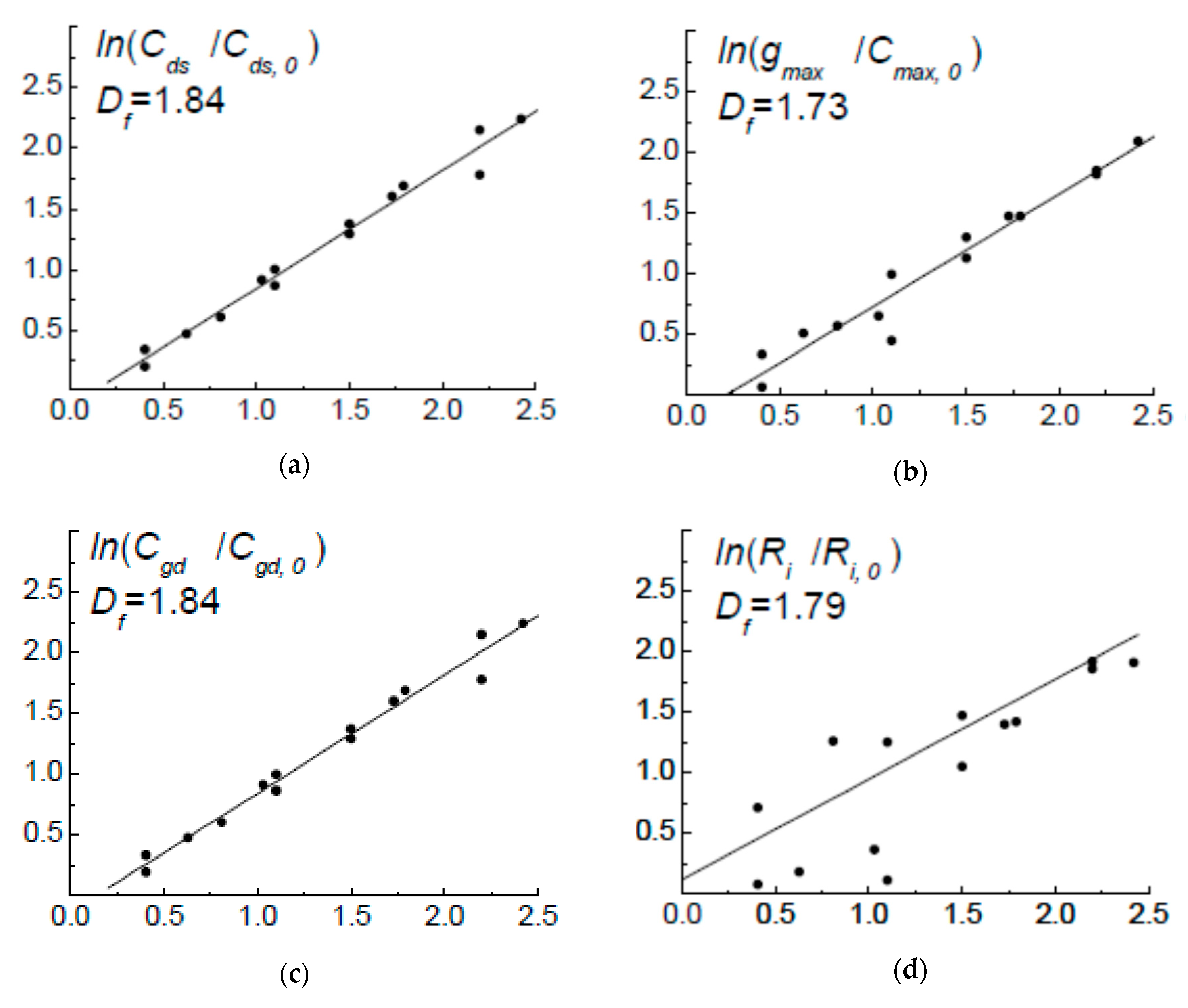 Symmetry 11 01495 g007a