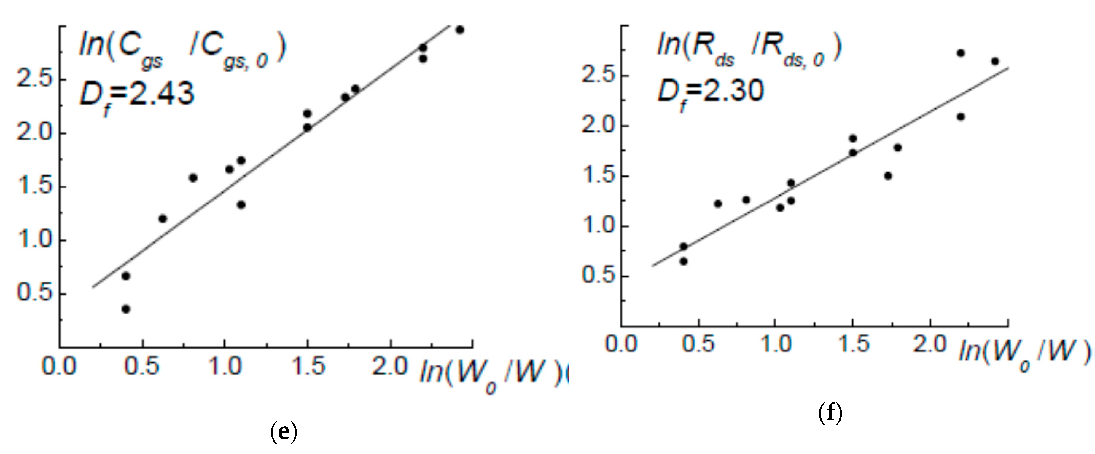 Symmetry 11 01495 g007b