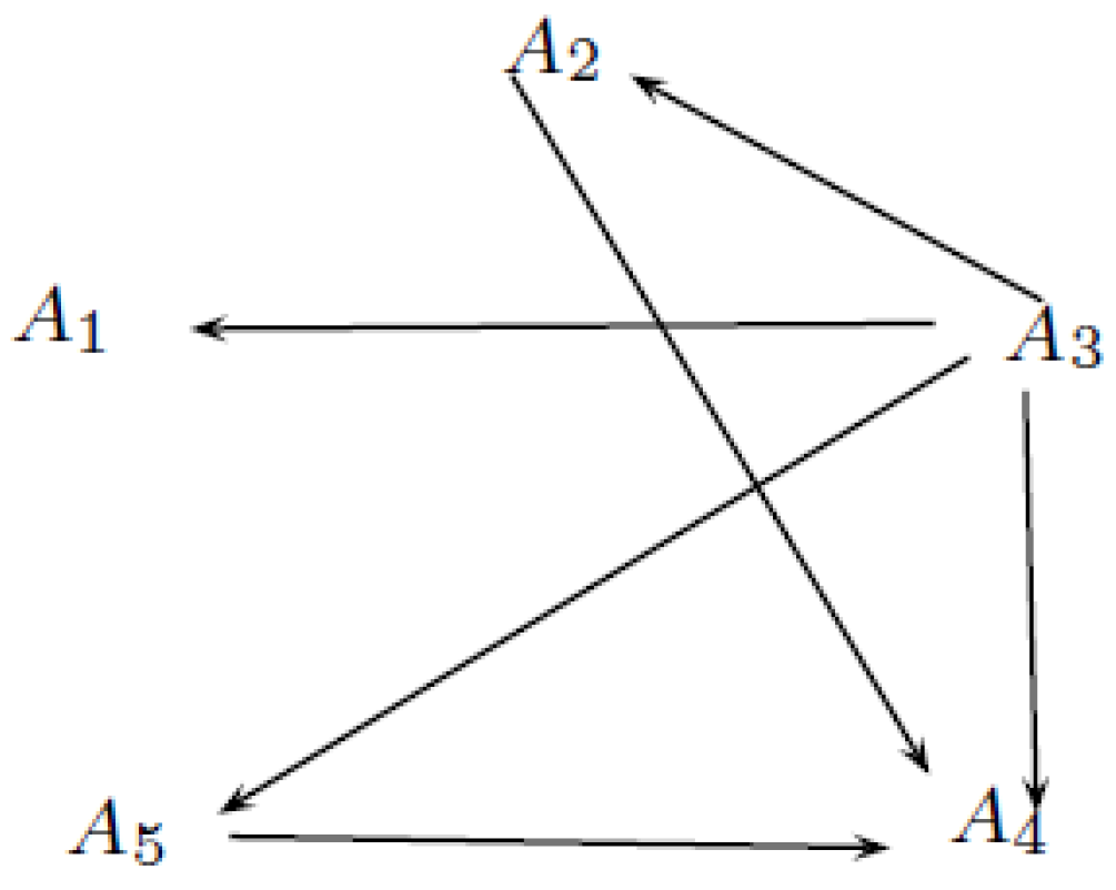 Symmetry 11 01498 g001