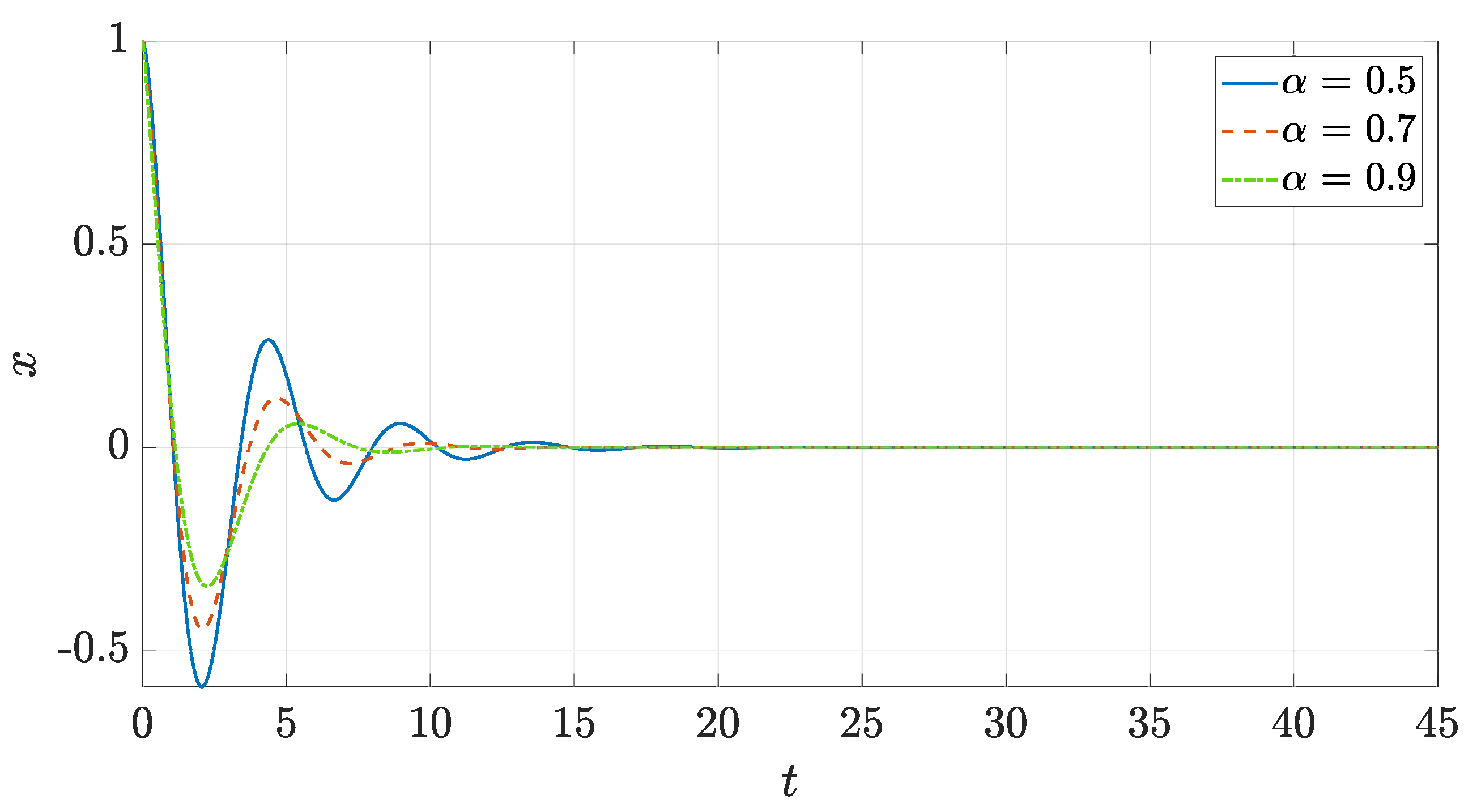 Symmetry 11 01499 g004