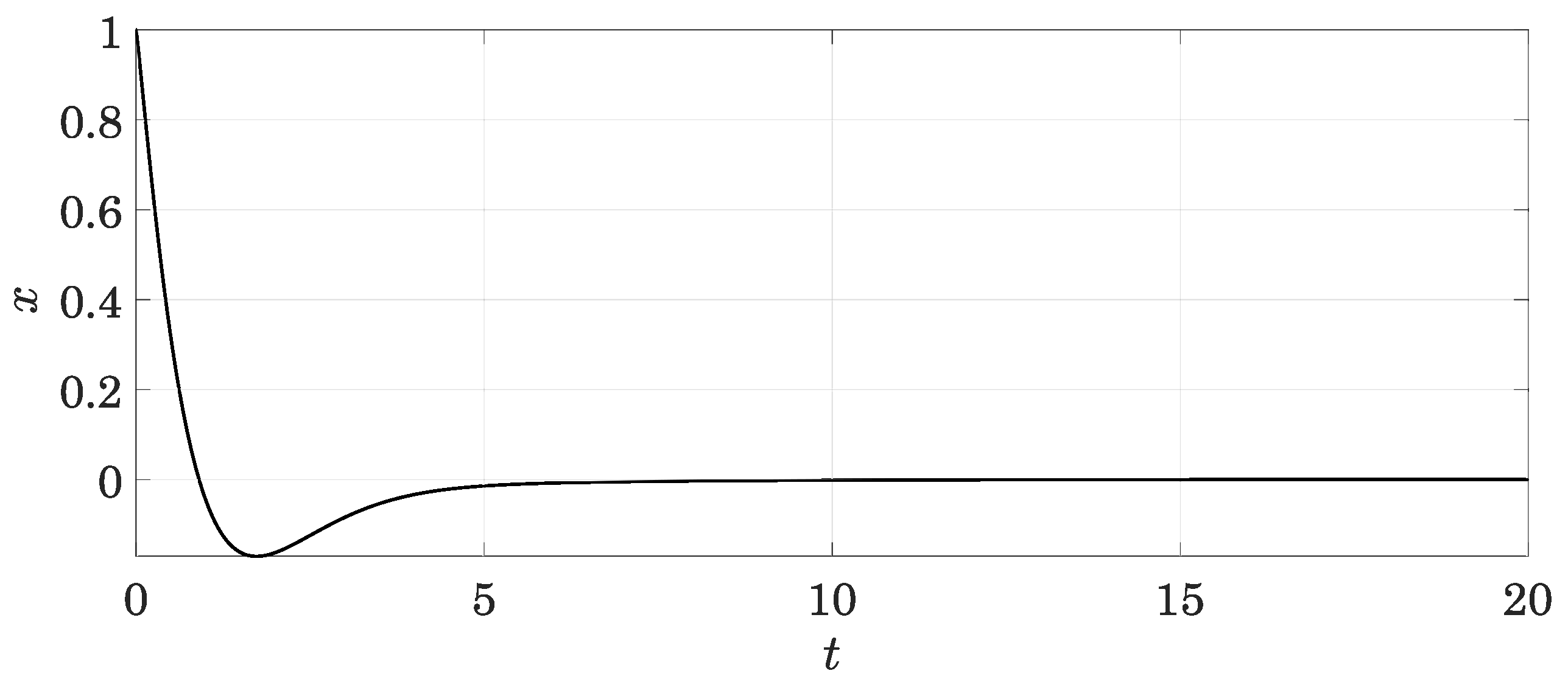 Symmetry 11 01499 g006