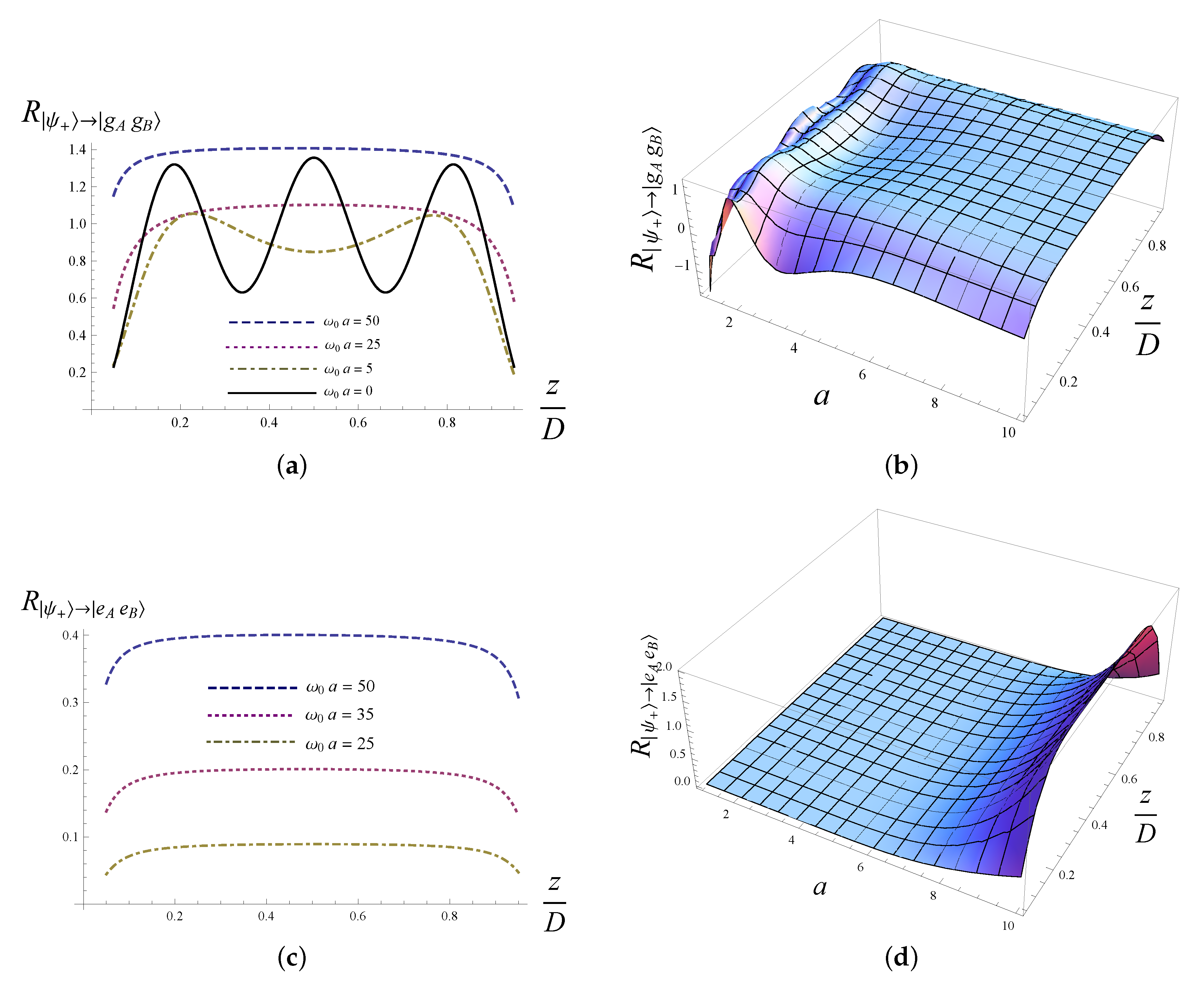 Symmetry 11 01515 g004