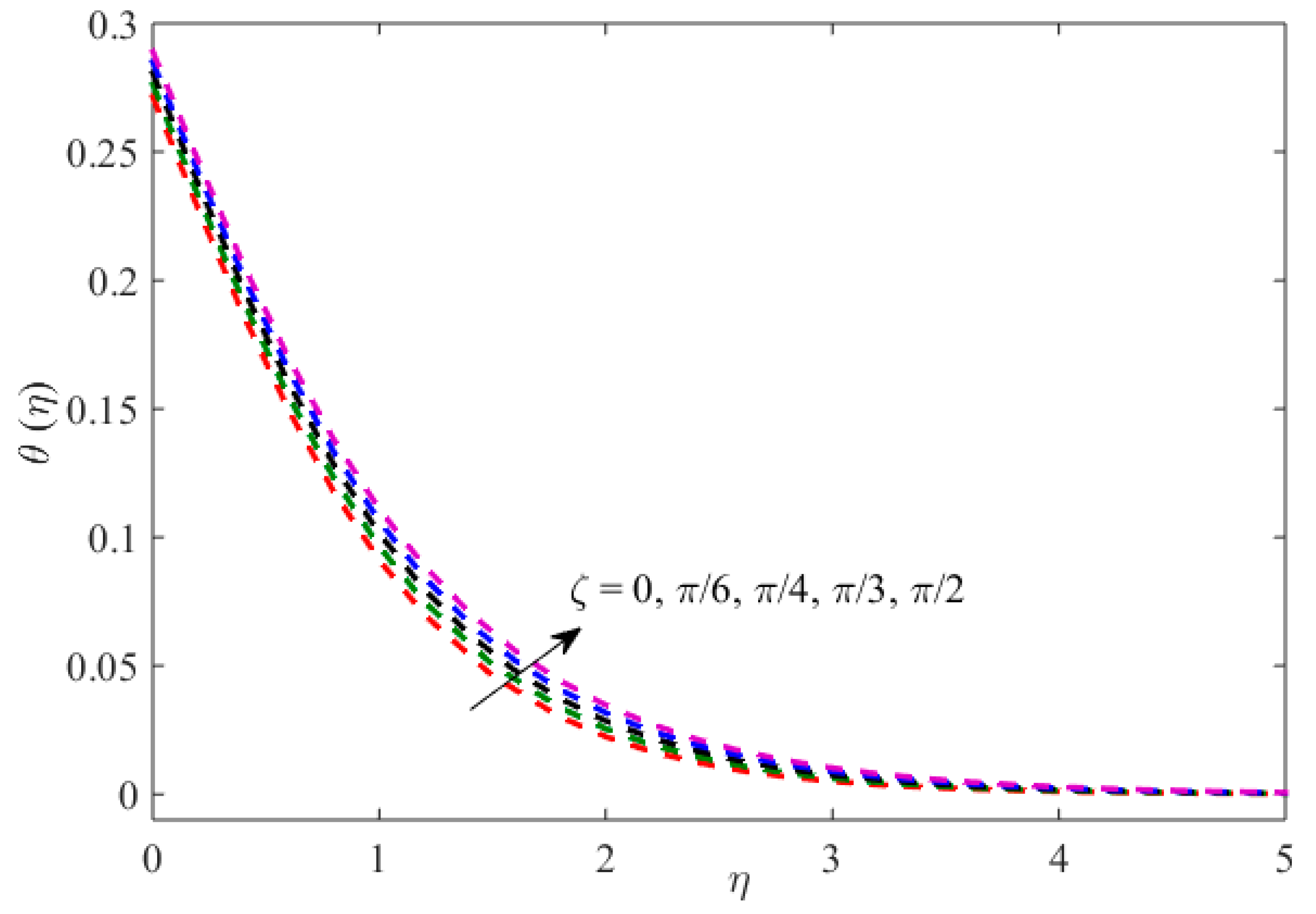 Symmetry 11 01520 g003