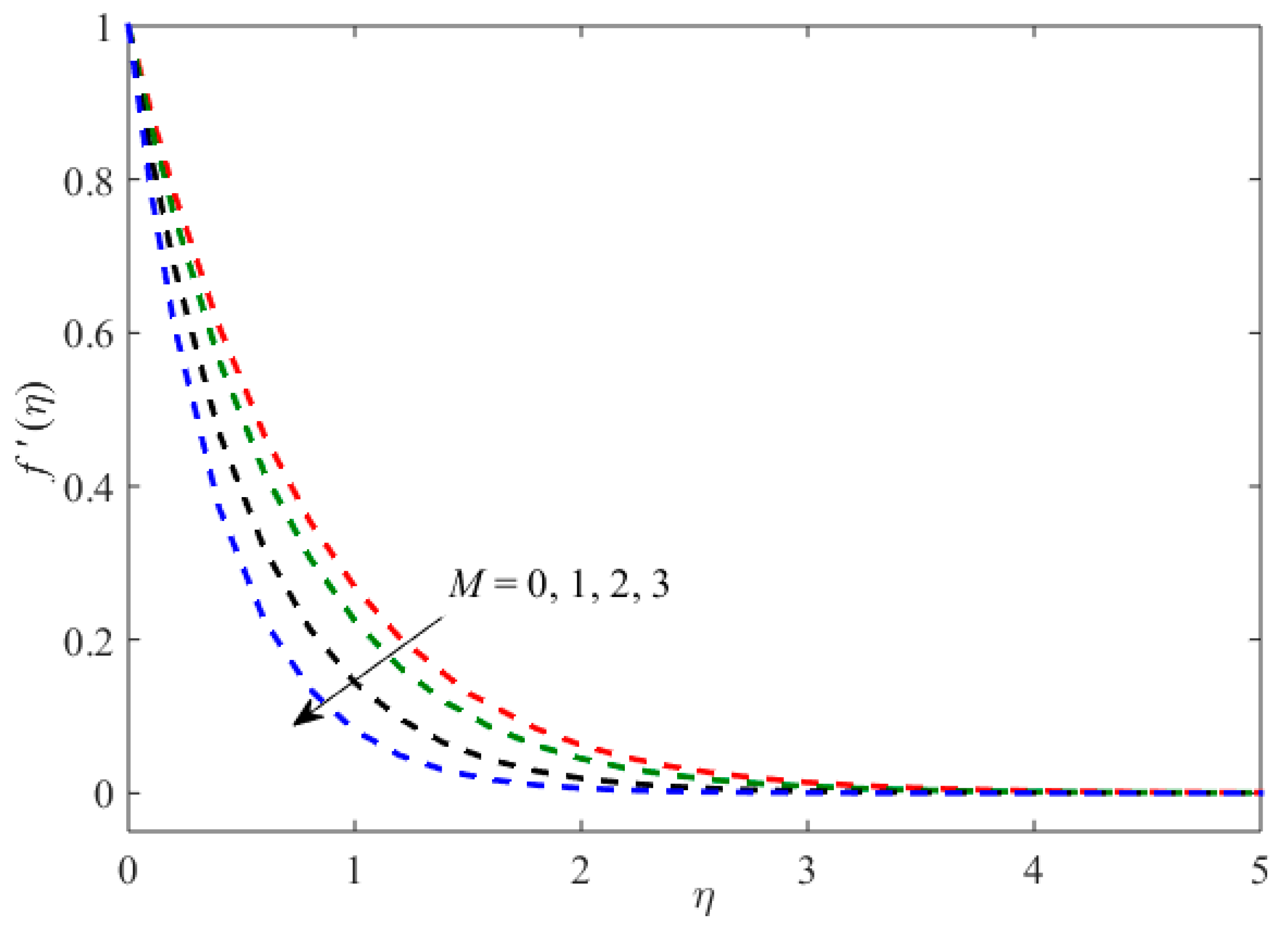 Symmetry 11 01520 g005