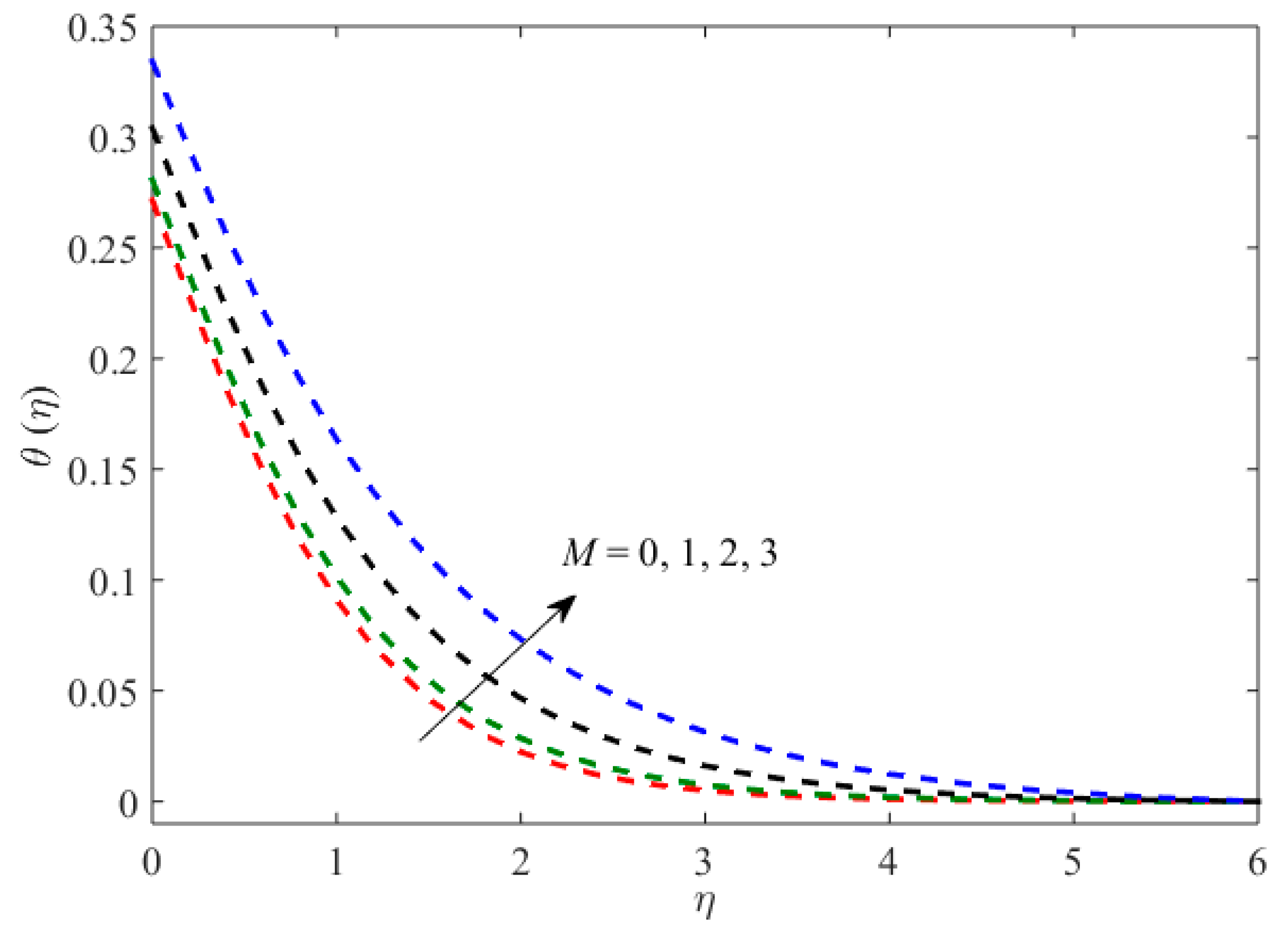 Symmetry 11 01520 g006