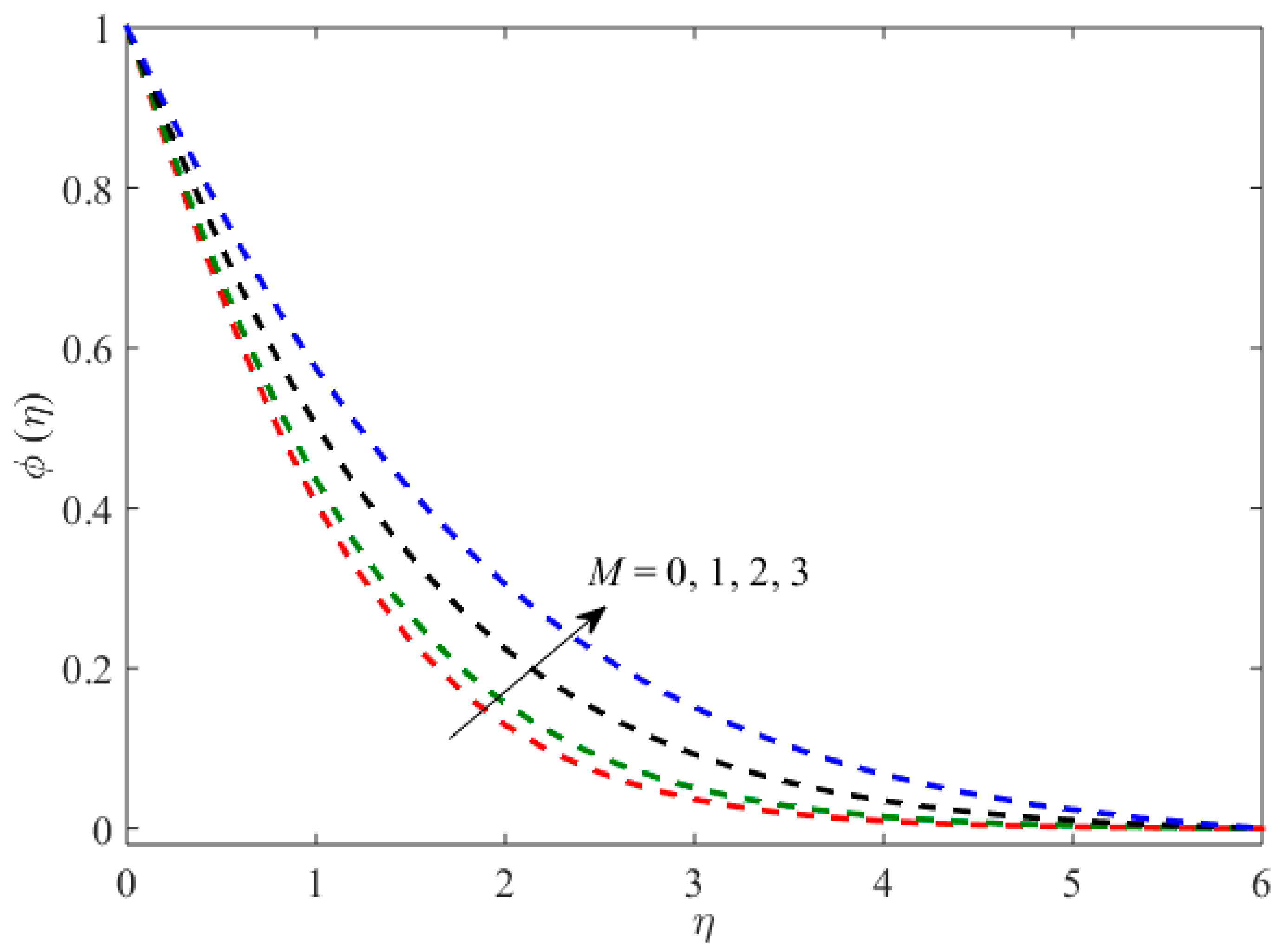 Symmetry 11 01520 g007