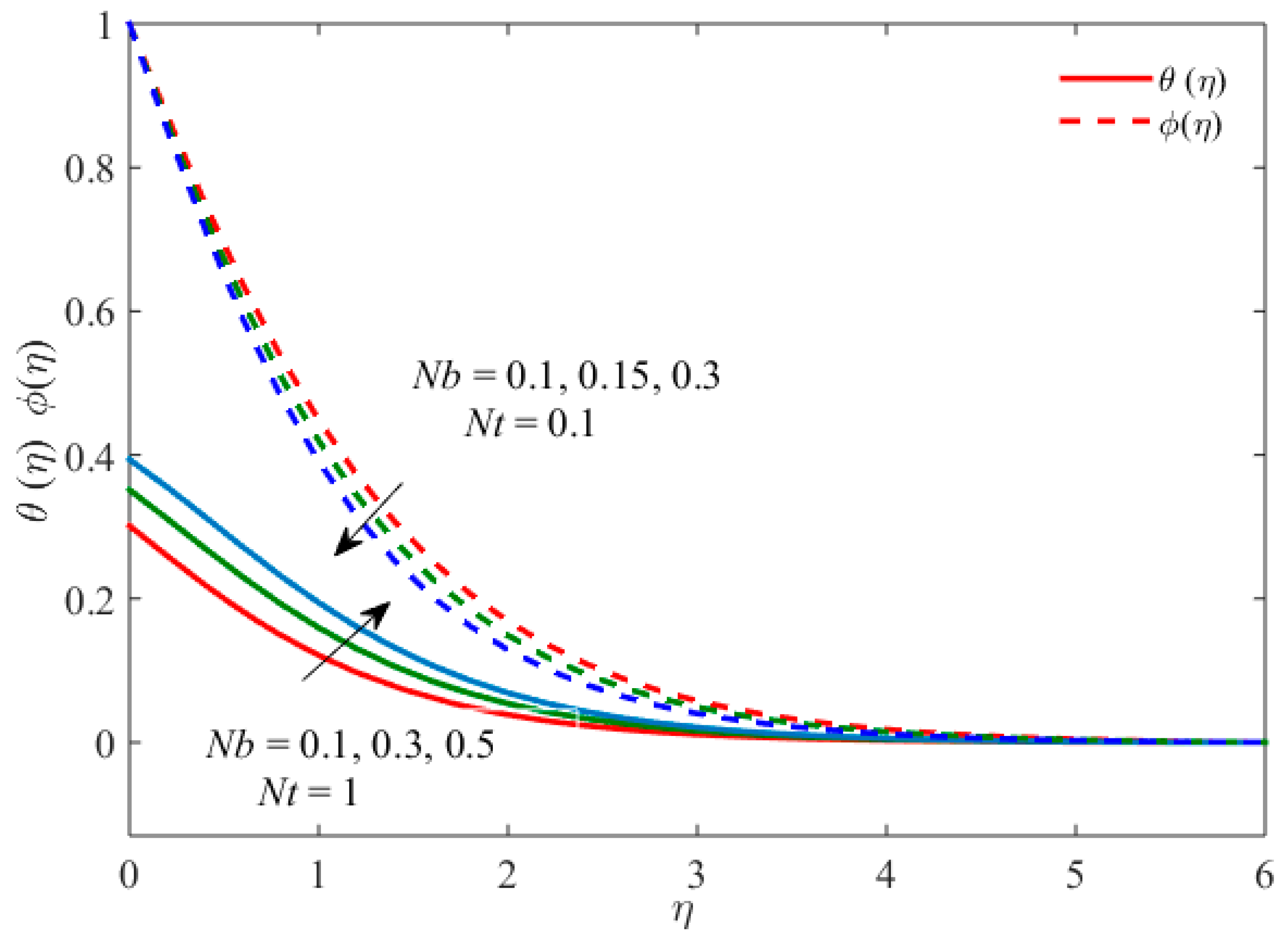 Symmetry 11 01520 g008