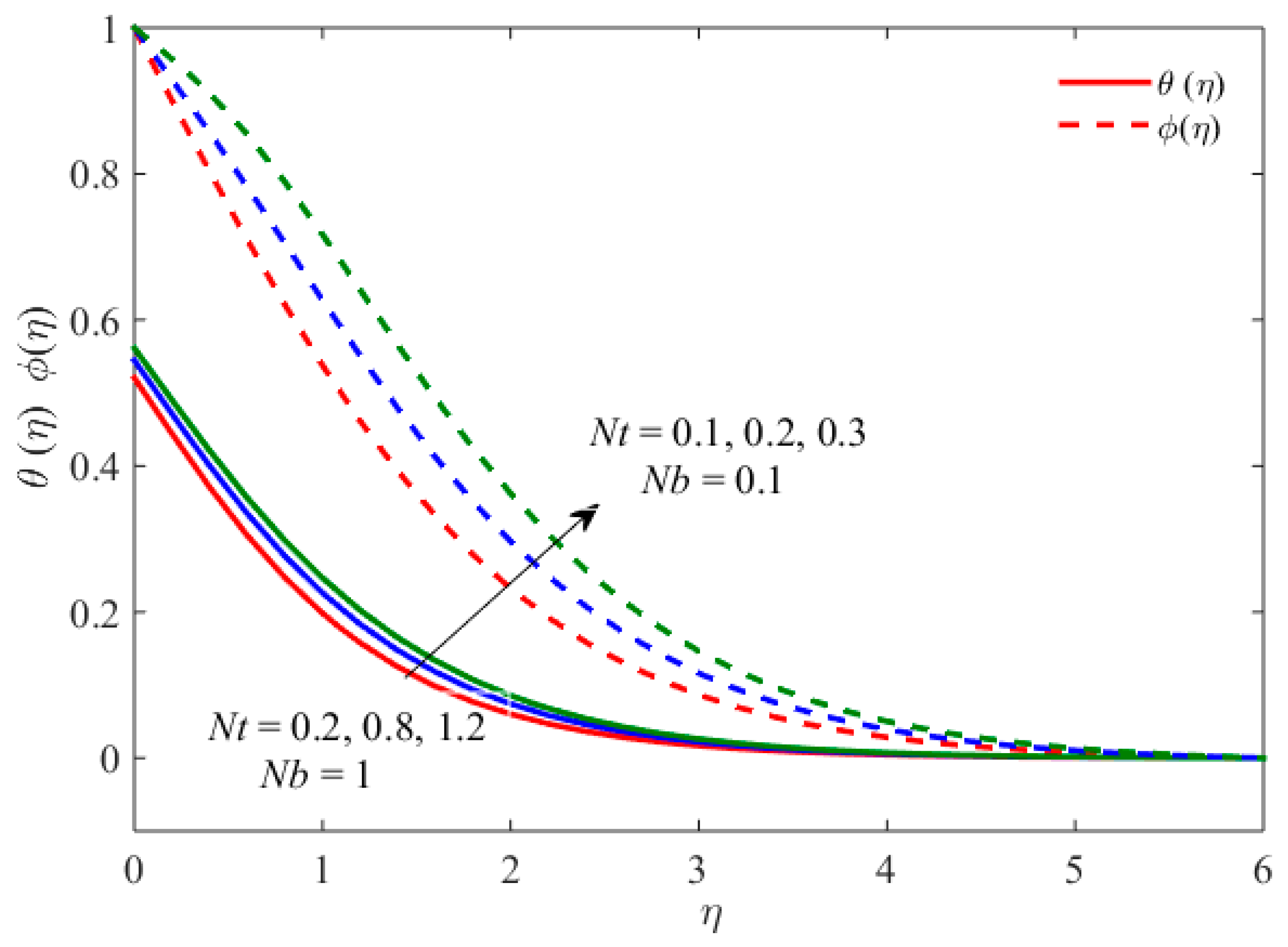 Symmetry 11 01520 g009