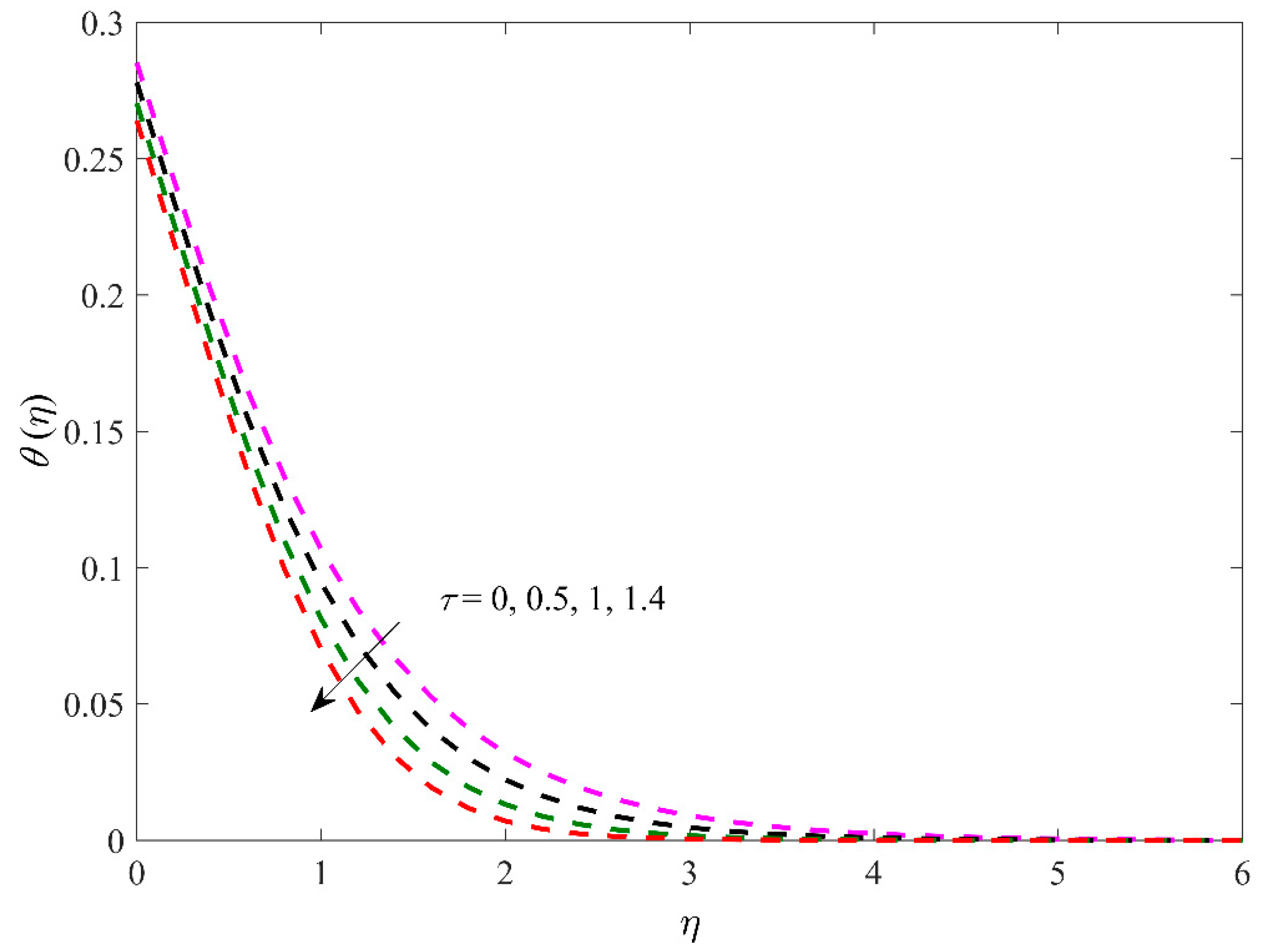 Symmetry 11 01520 g011