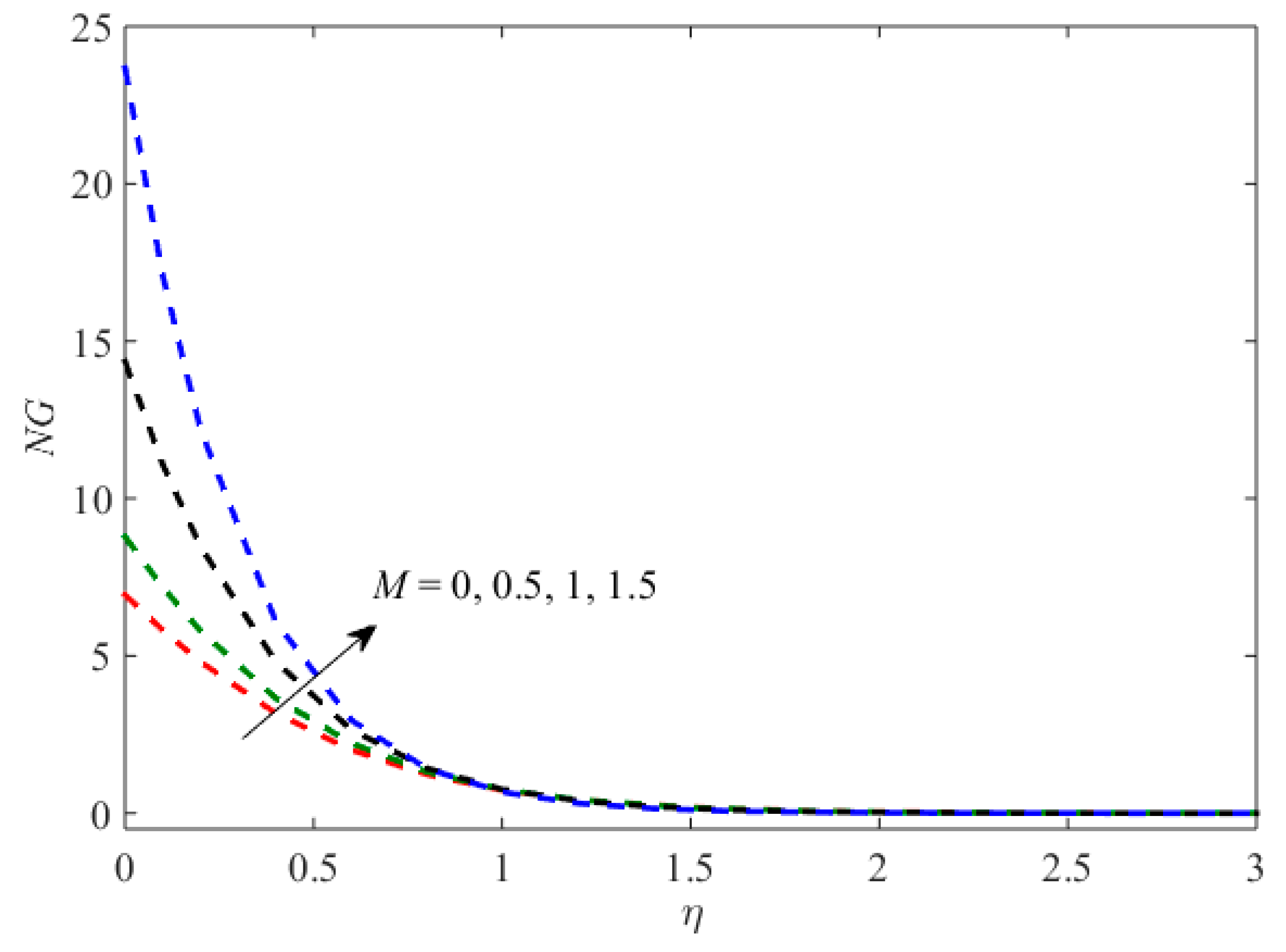 Symmetry 11 01520 g013