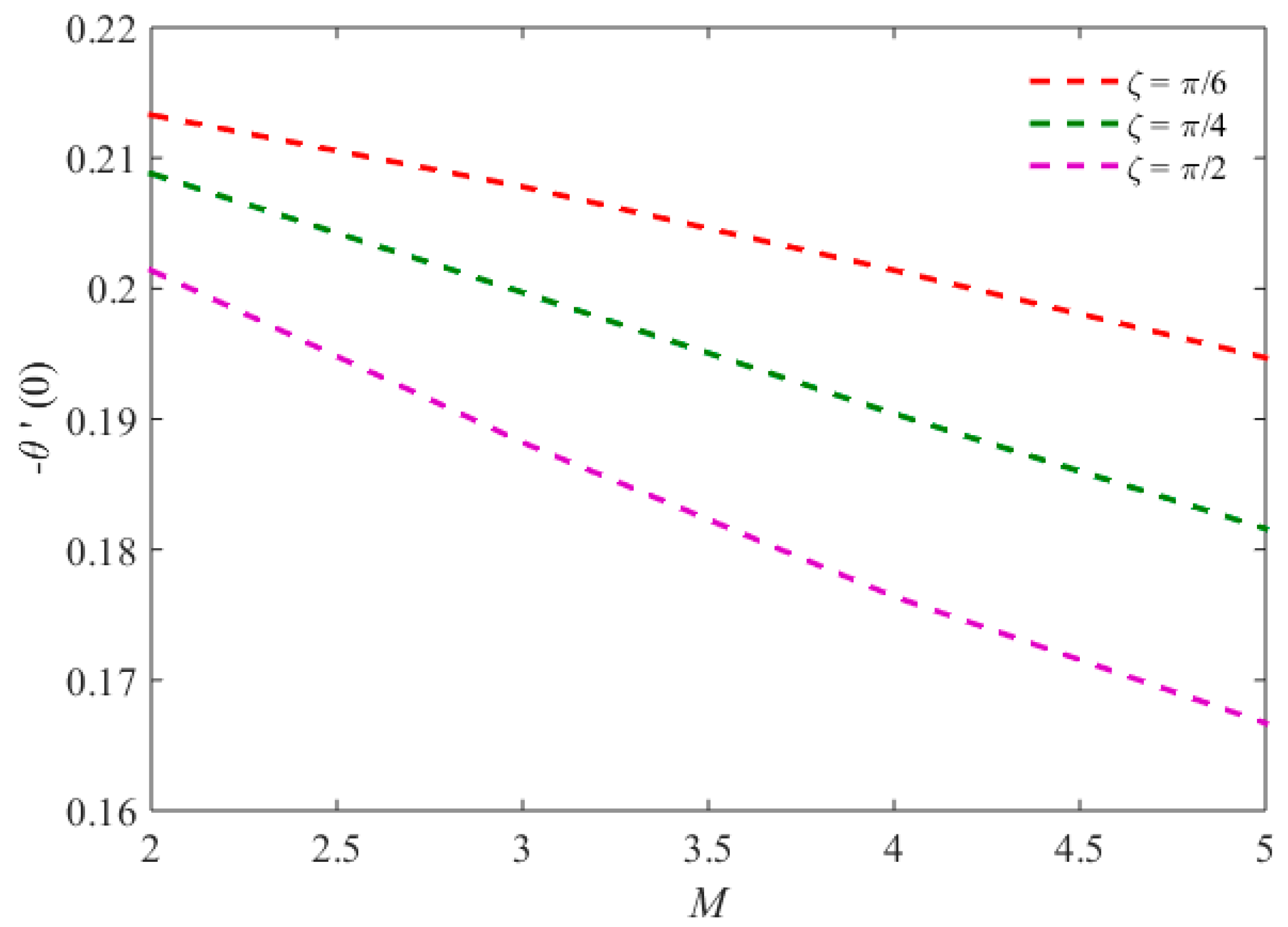 Symmetry 11 01520 g017