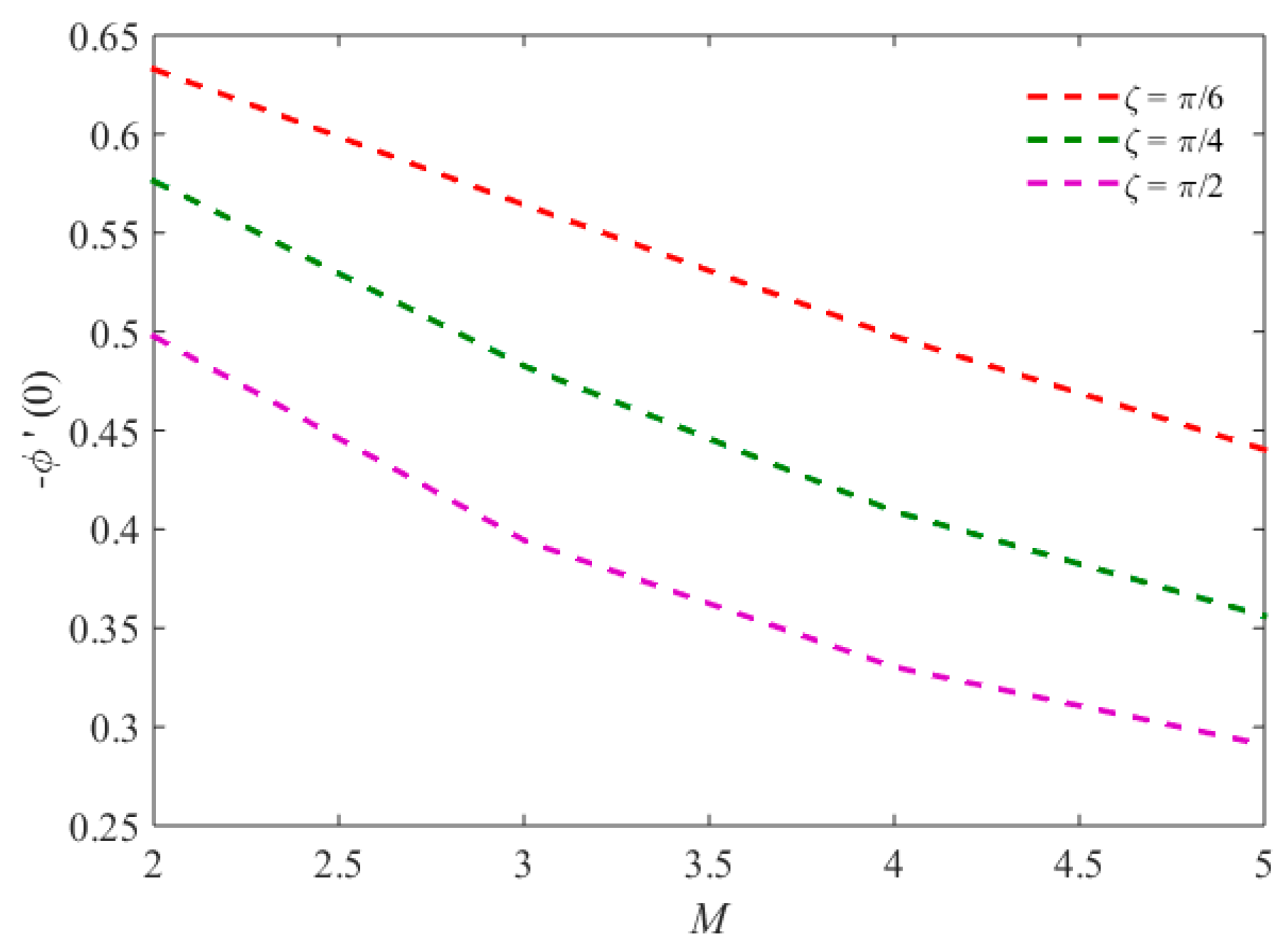 Symmetry 11 01520 g018