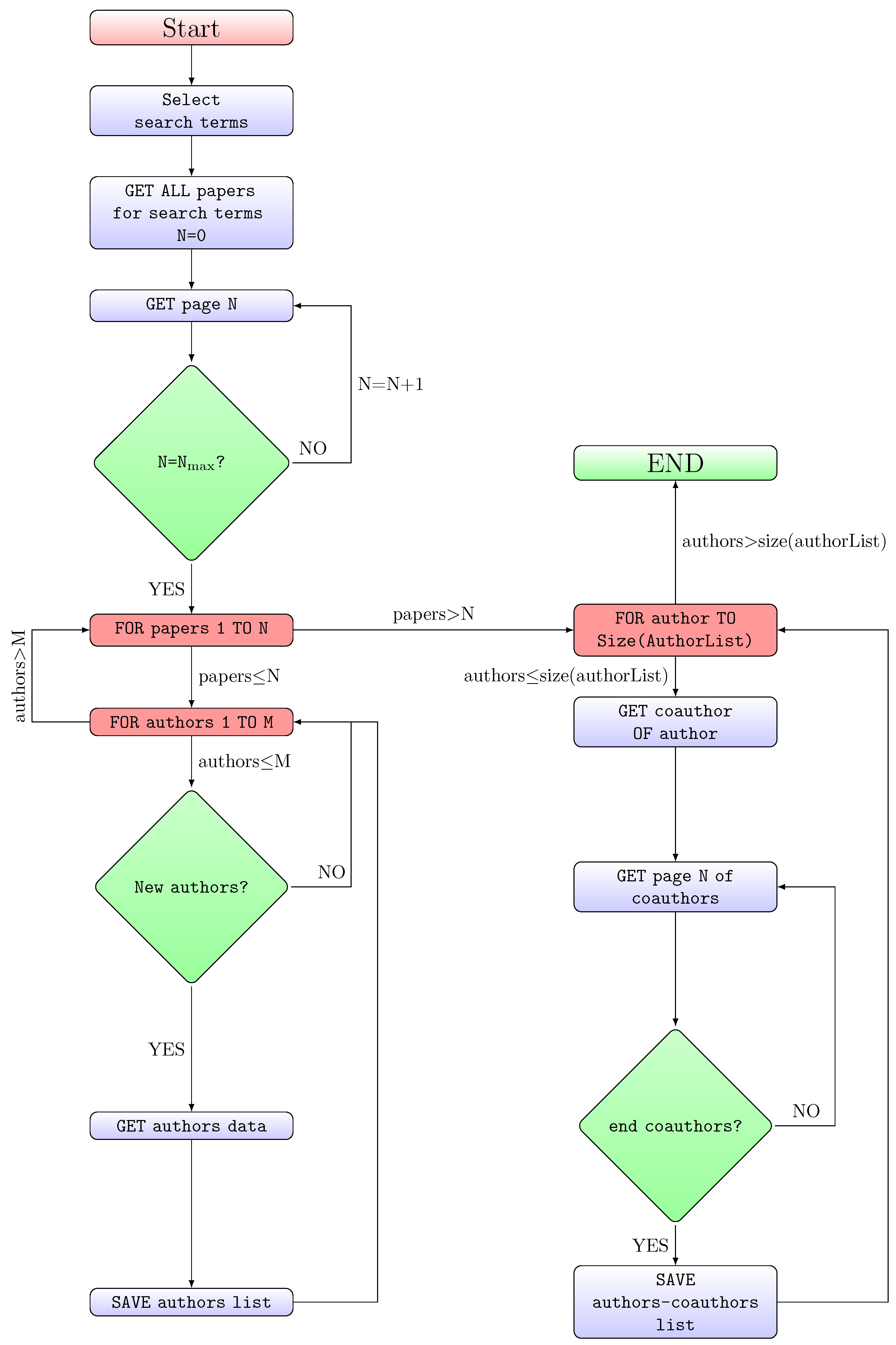 Symmetry 11 01525 g001