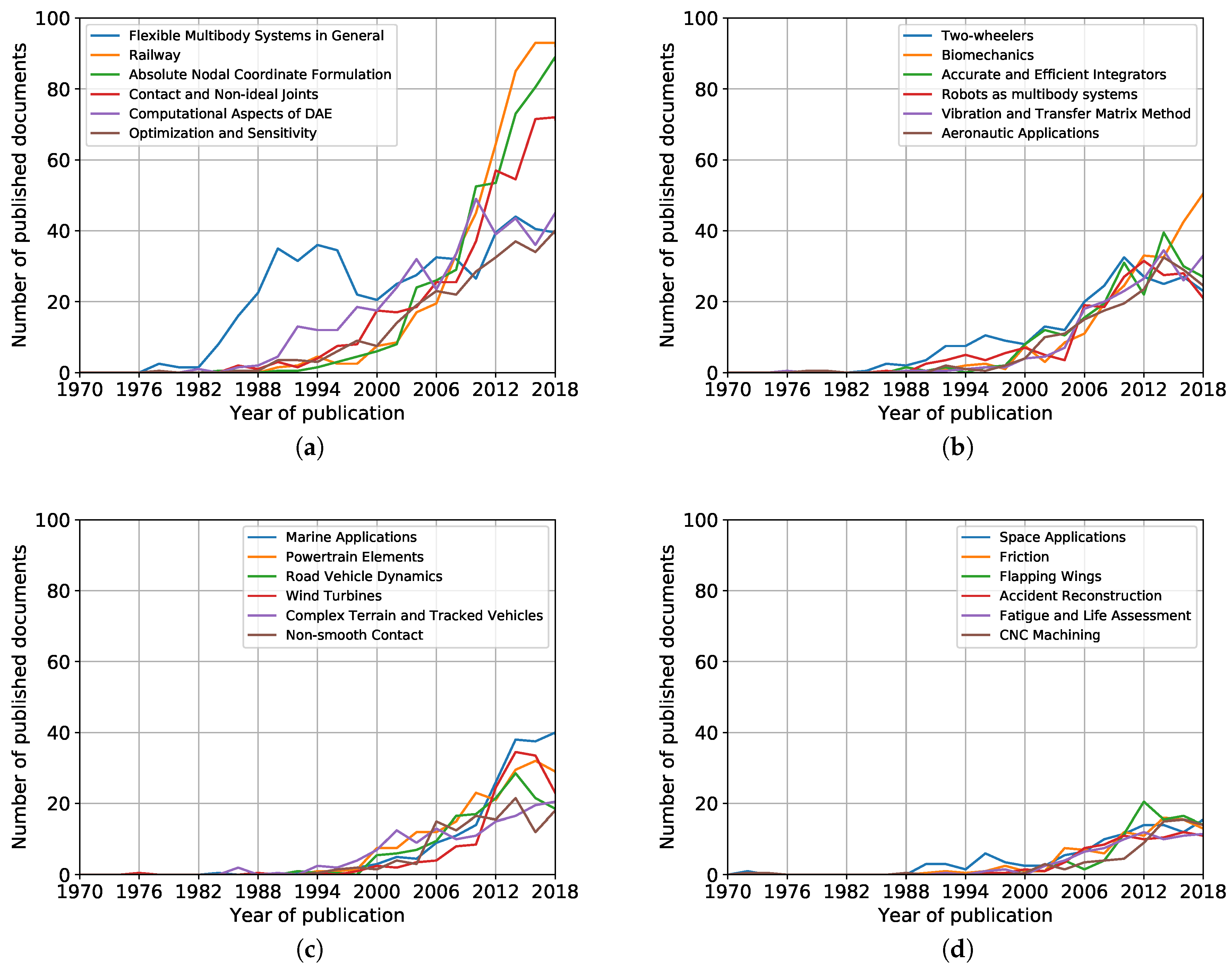 Symmetry 11 01525 g004
