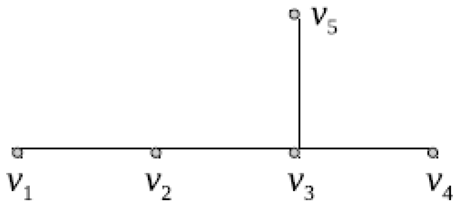 Symmetry 11 01529 g001