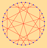Symmetry 12 00002 i045