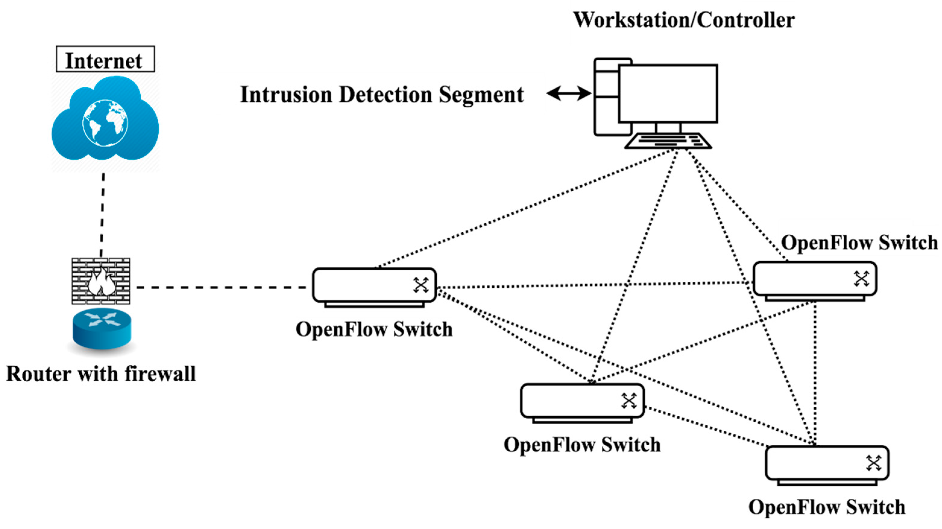 Symmetry 12 00007 g008 Symmetry 12 00007 g008