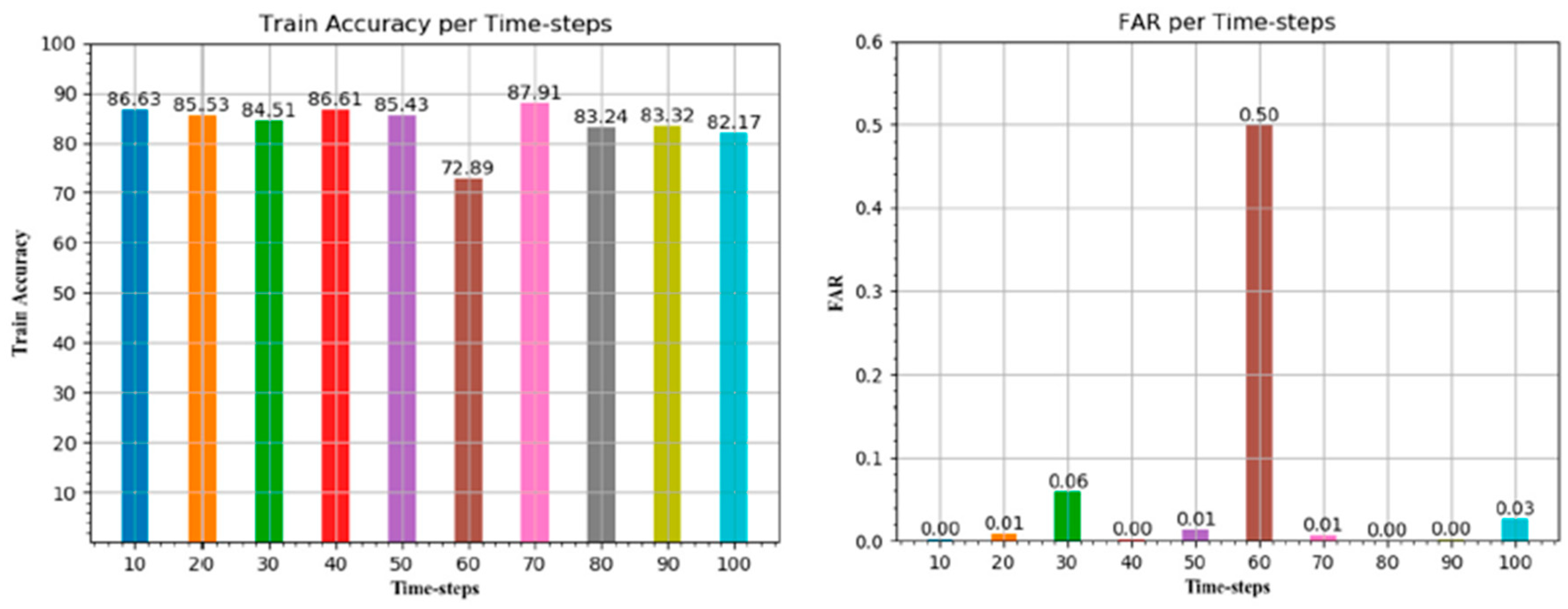 Symmetry 12 00007 g011 Symmetry 12 00007 g011