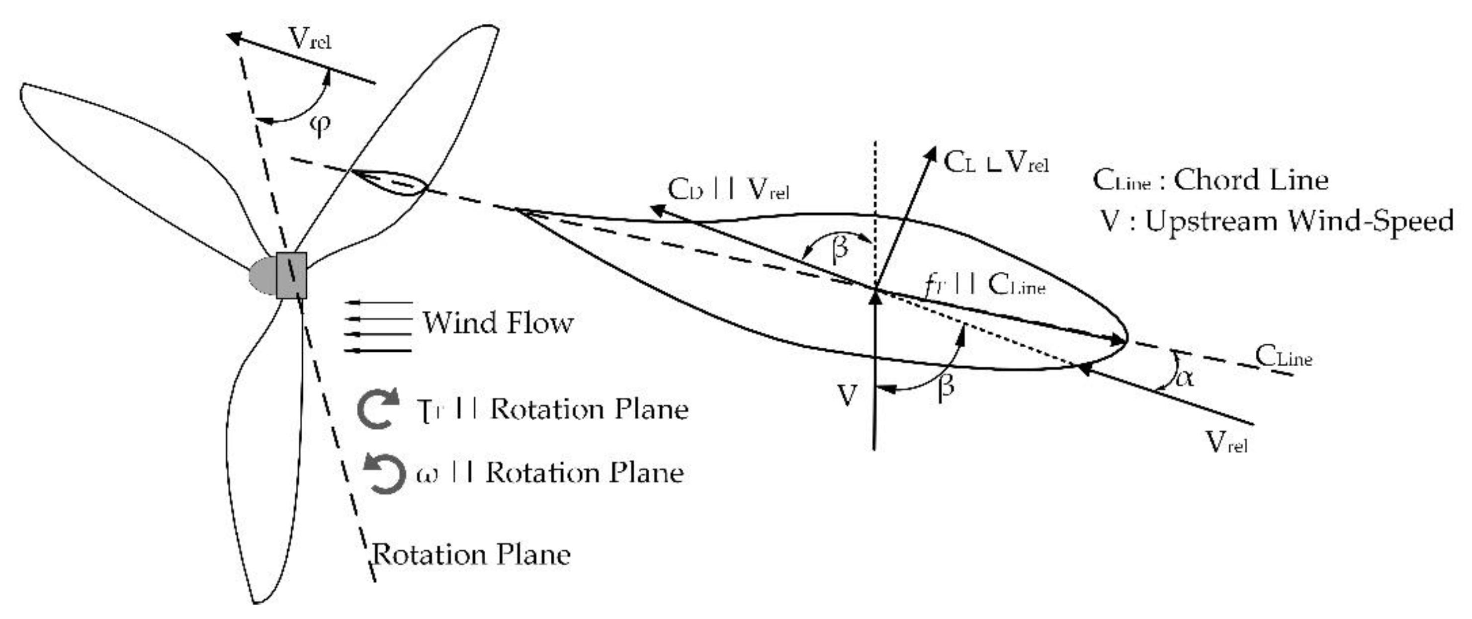 Symmetry 12 00018 g001