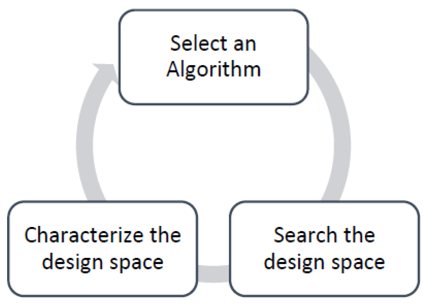 Symmetry 12 00018 g002