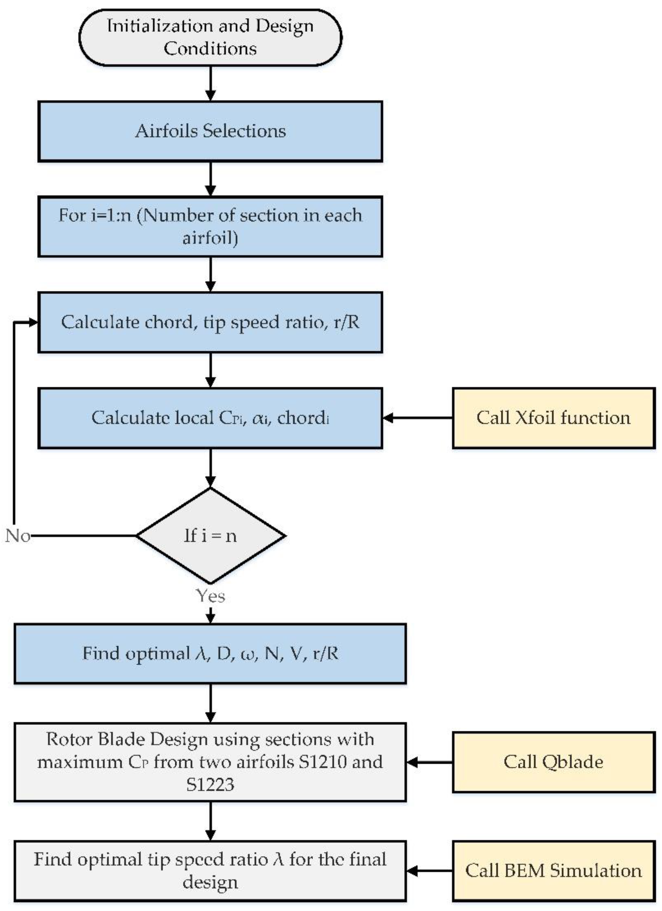 Symmetry 12 00018 g003
