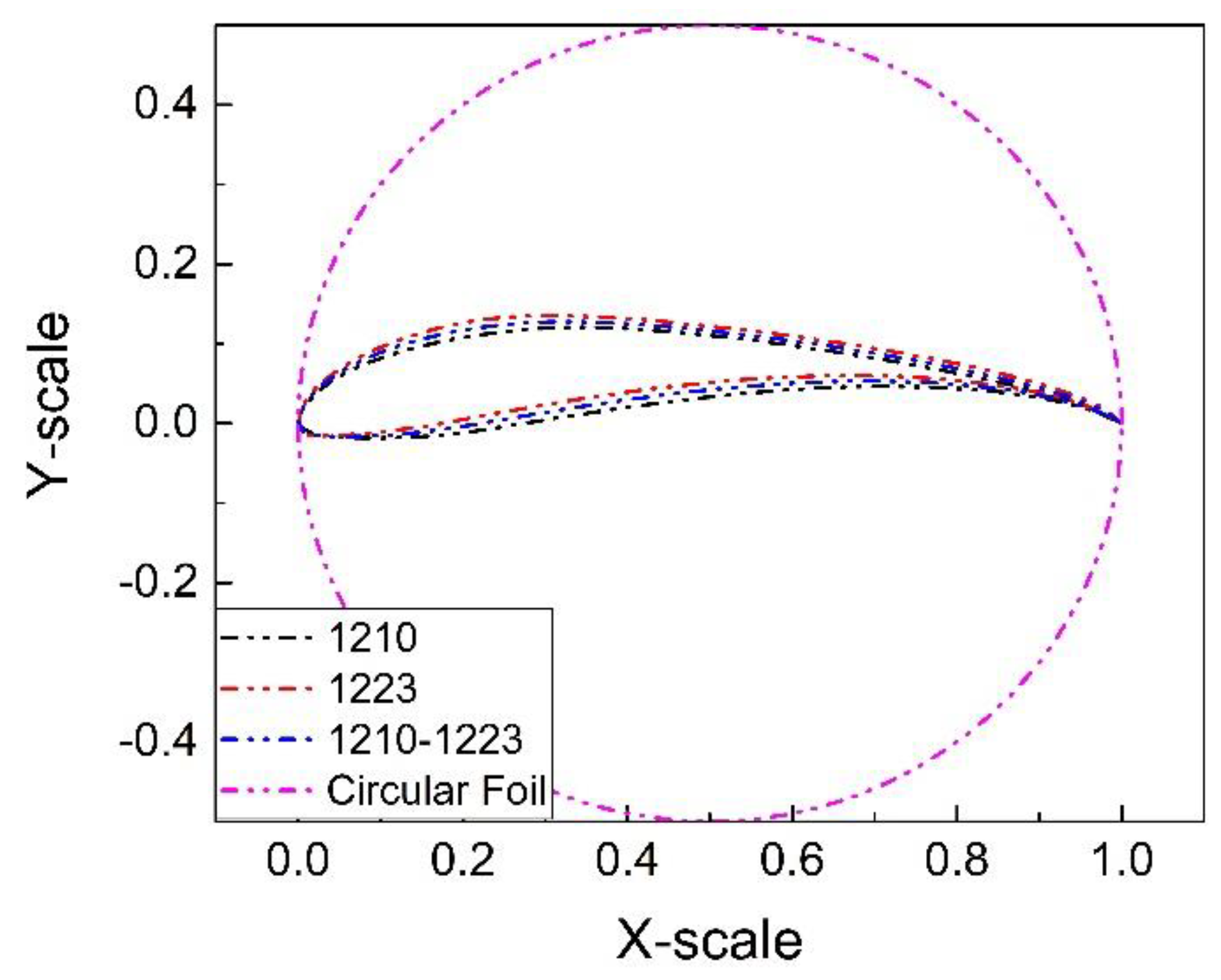 Symmetry 12 00018 g004