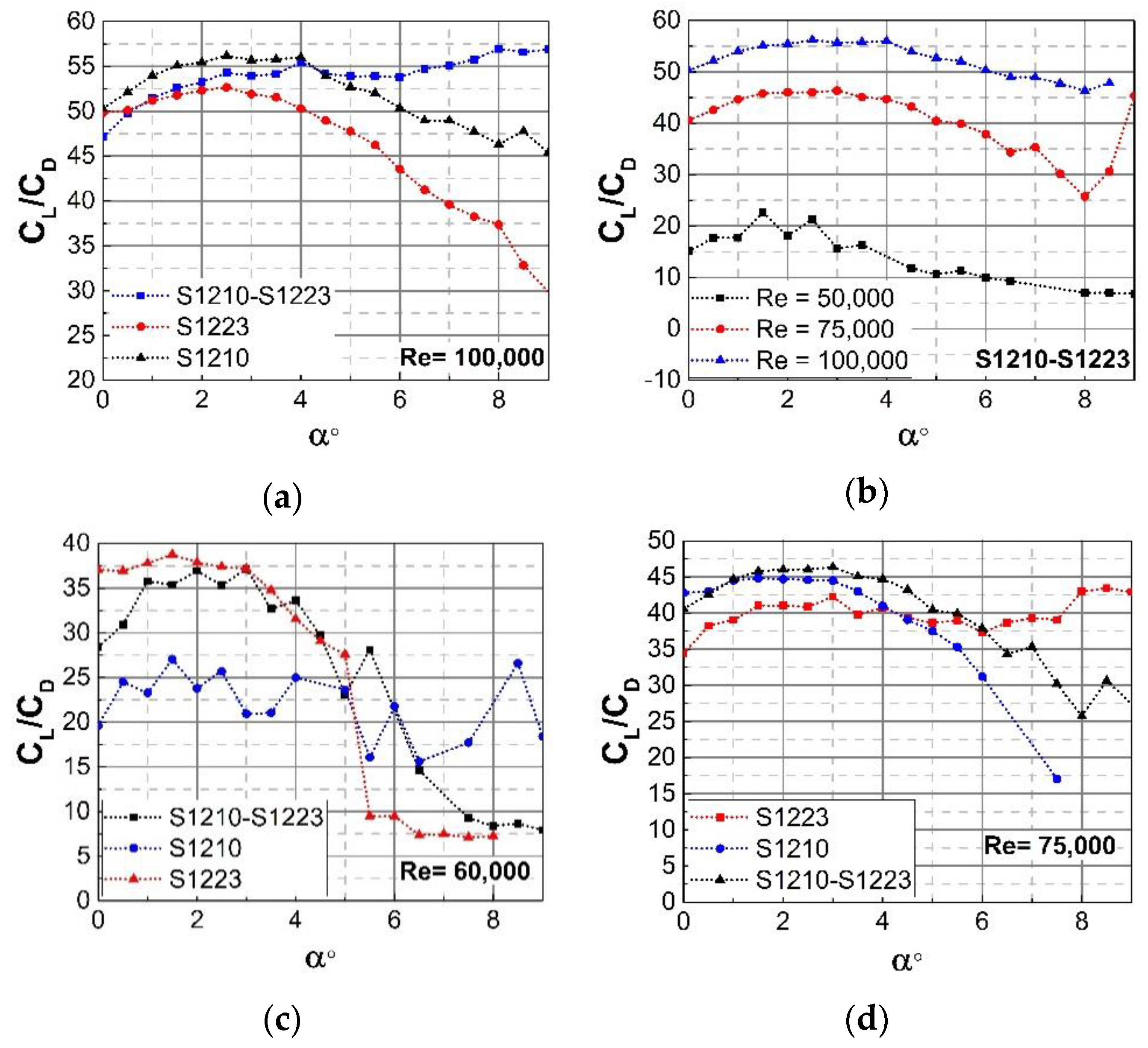 Symmetry 12 00018 g005