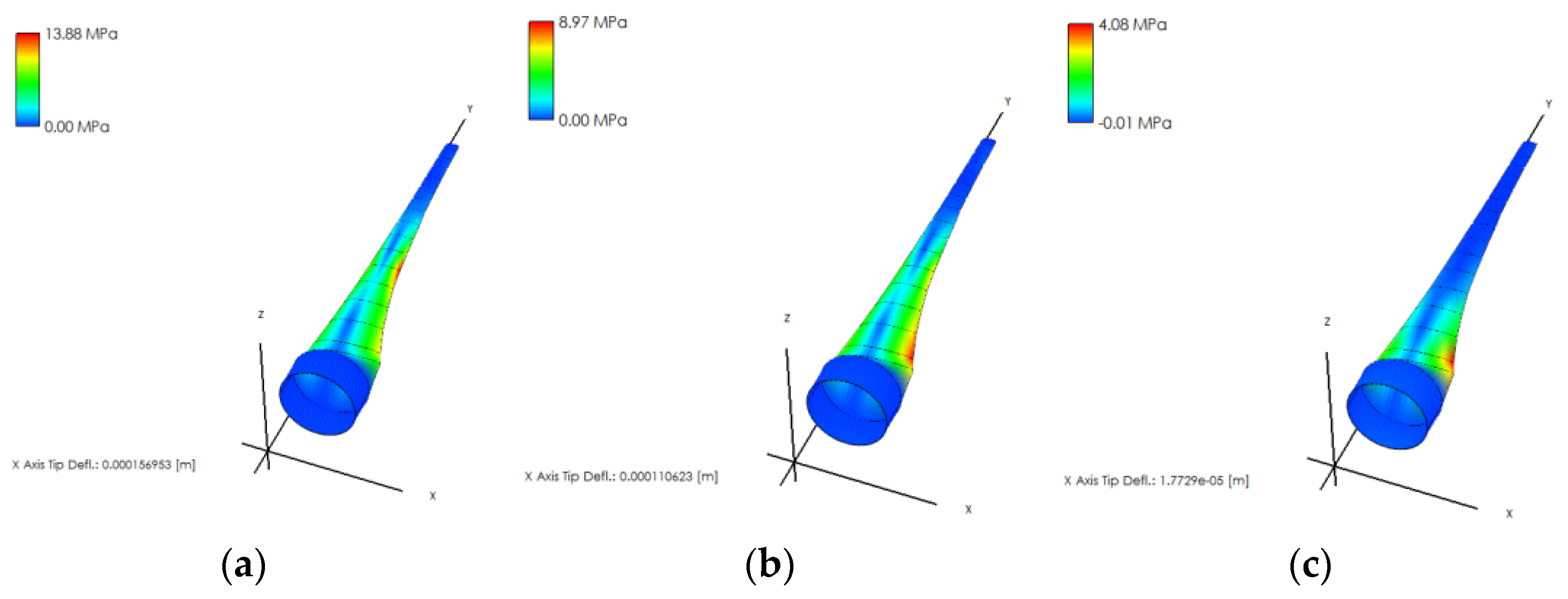 Symmetry 12 00018 g009