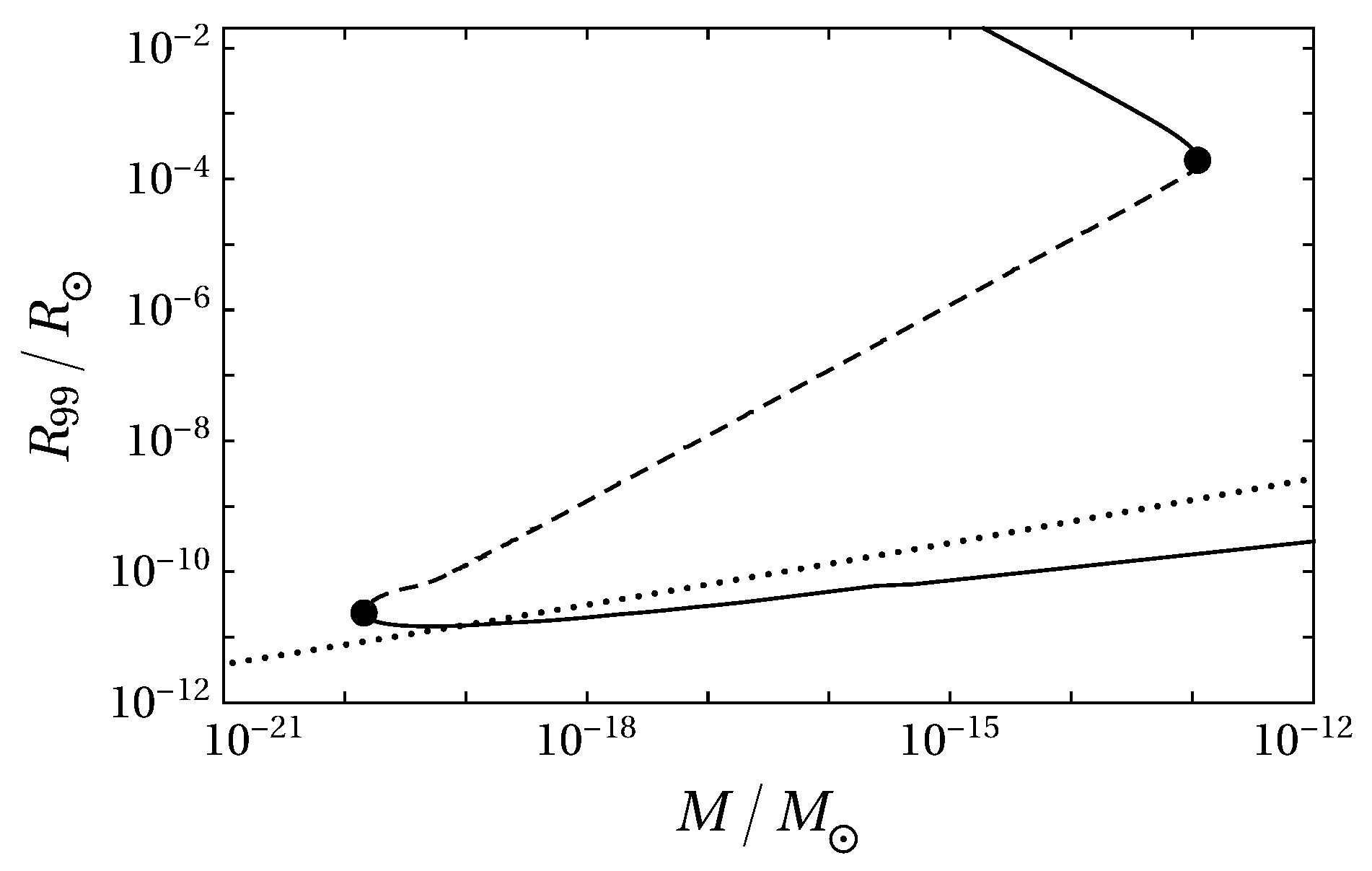 Symmetry 12 00025 g002