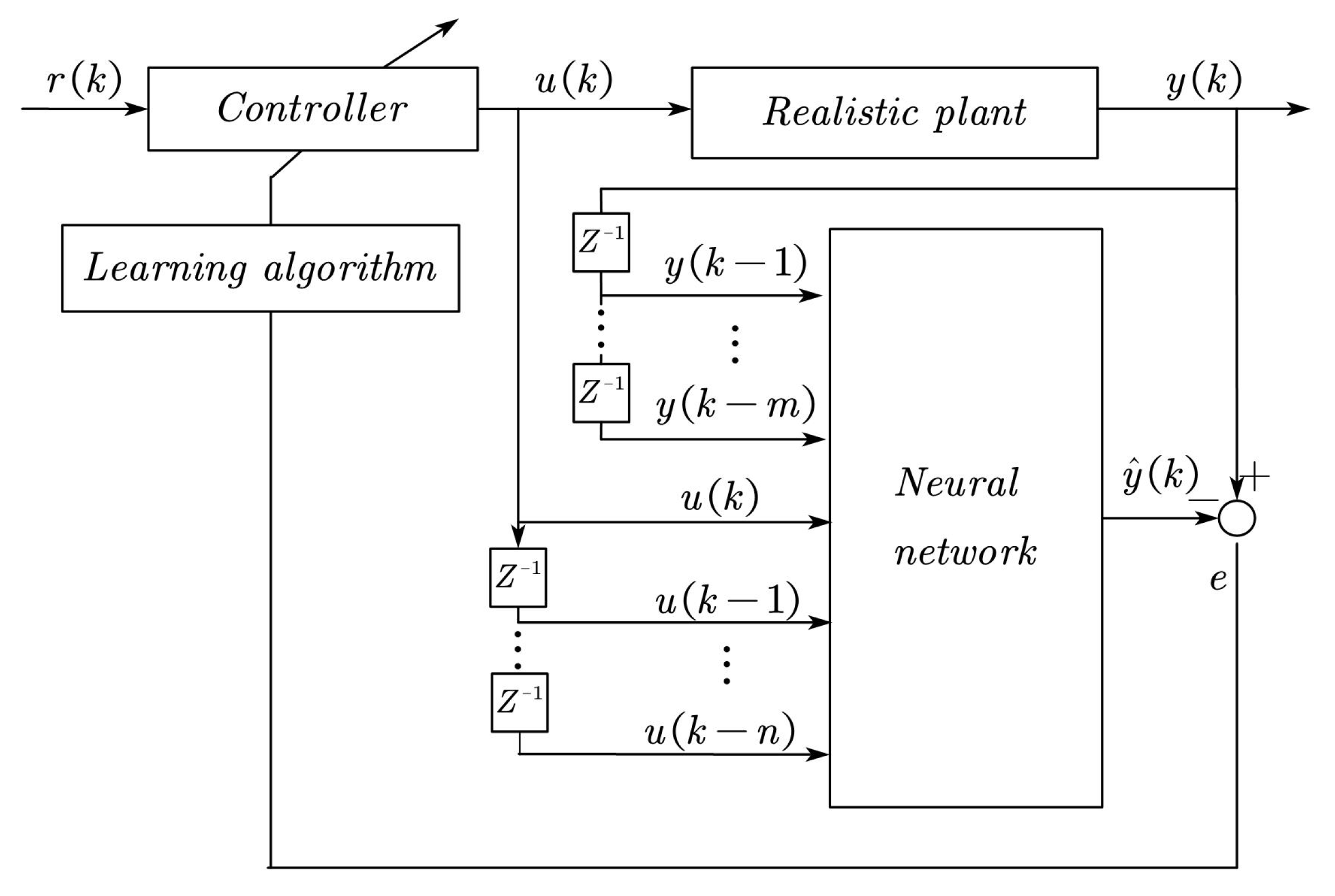 Symmetry 12 00030 g003 Symmetry 12 00030 g003