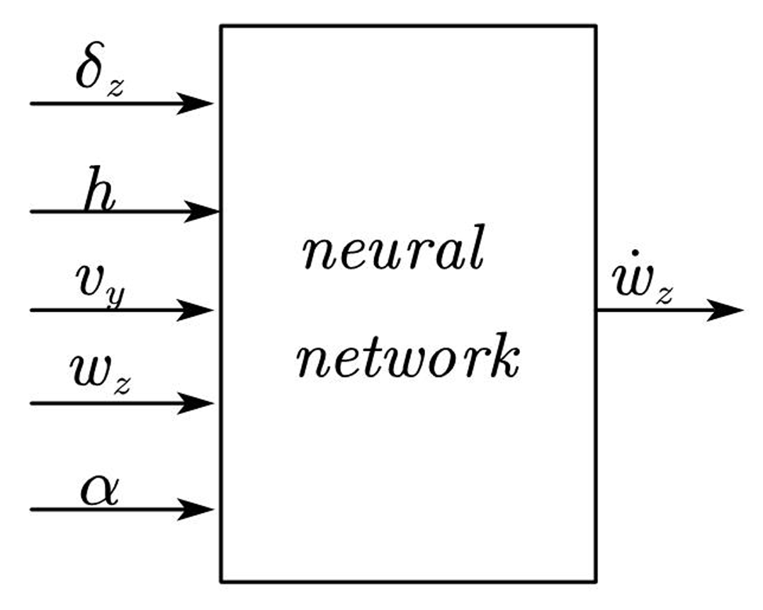 Symmetry 12 00030 g006 Symmetry 12 00030 g006