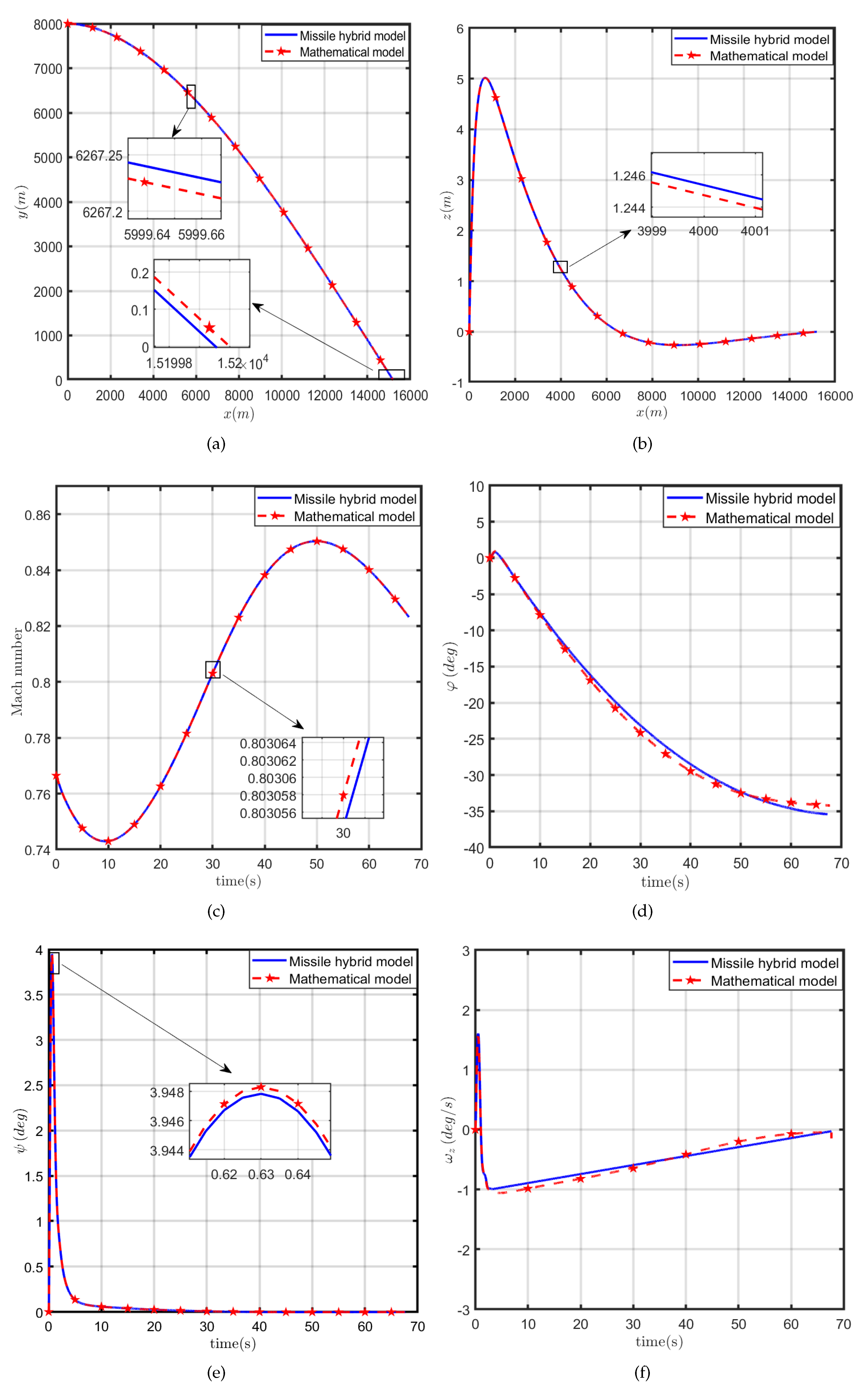 Symmetry 12 00030 g012 Symmetry 12 00030 g012
