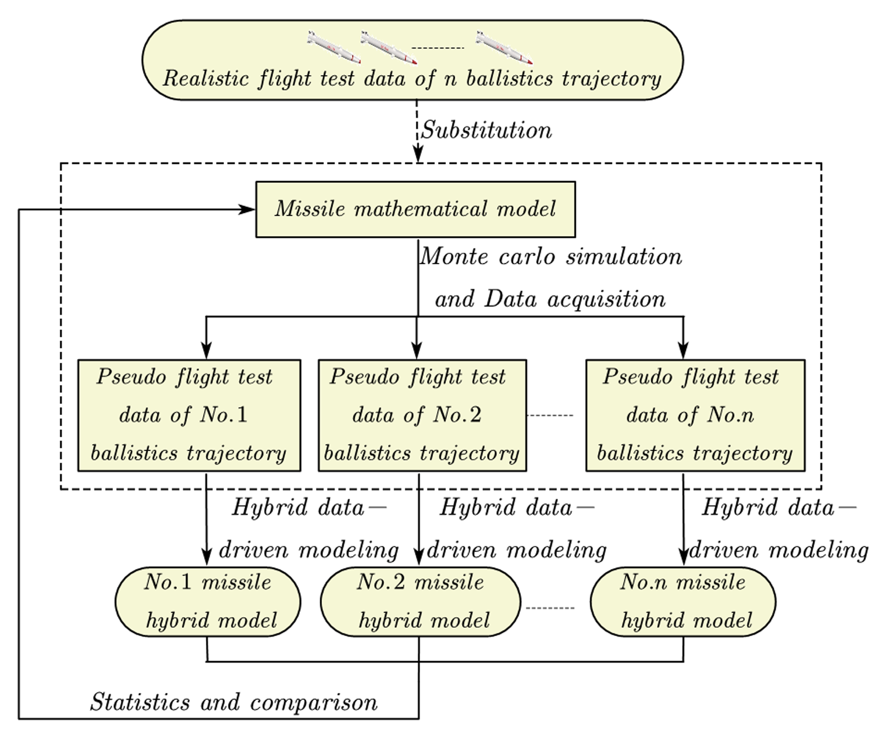 Symmetry 12 00030 g013 Symmetry 12 00030 g013
