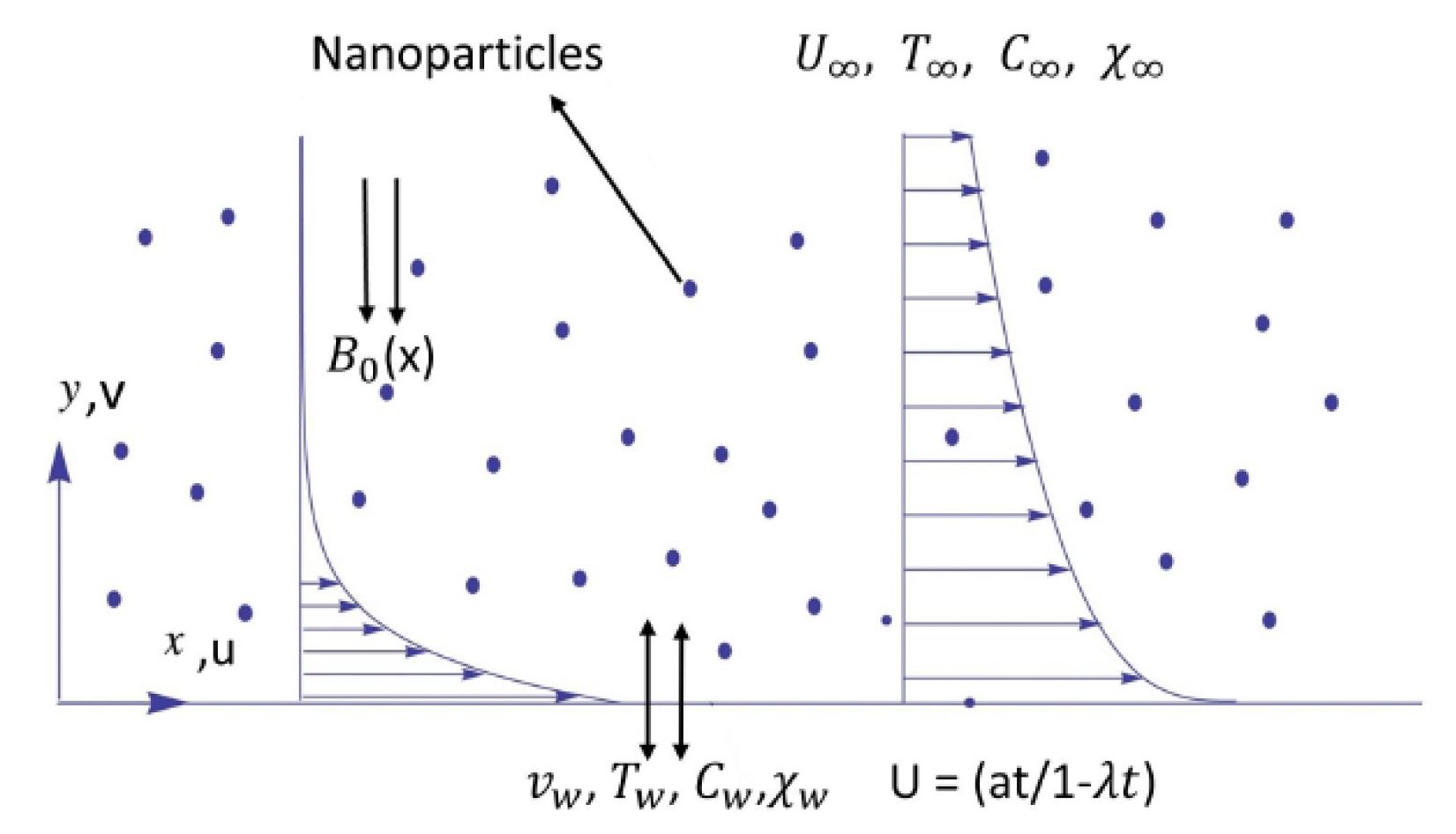 Symmetry 12 00049 g001
