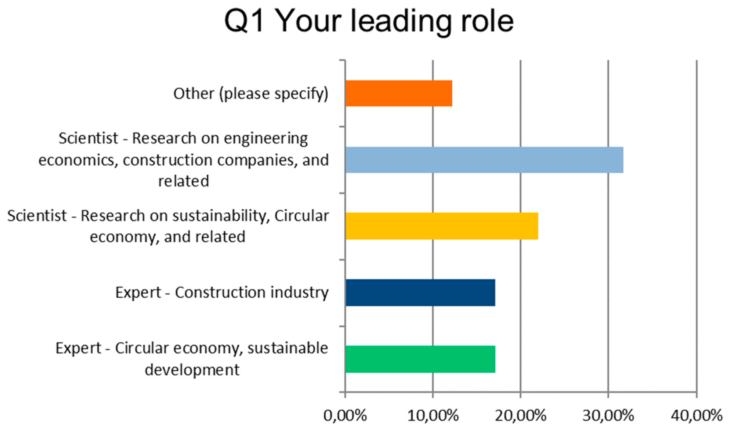 Symmetry 12 00050 g002