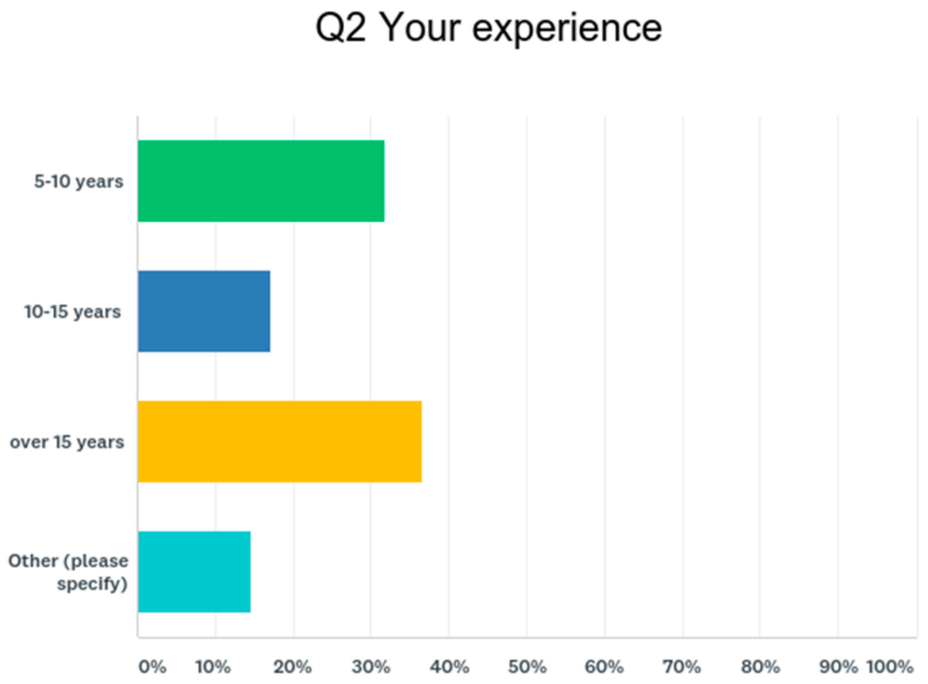 Symmetry 12 00050 g003