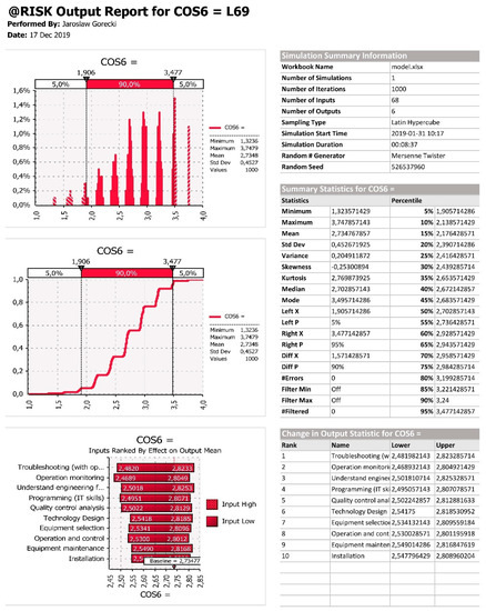 Symmetry 12 00050 g0a6