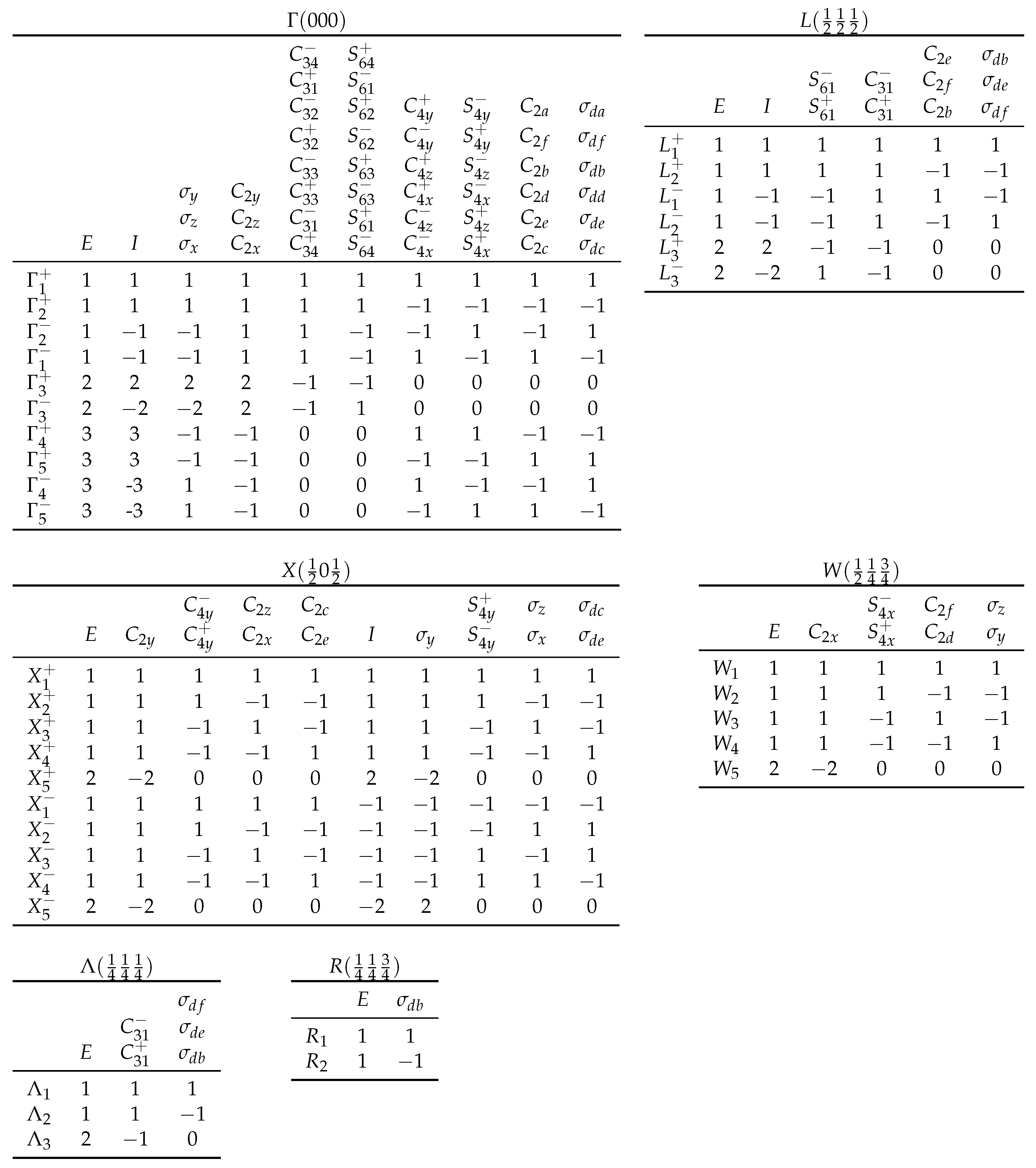 Symmetry 12 00056 i001