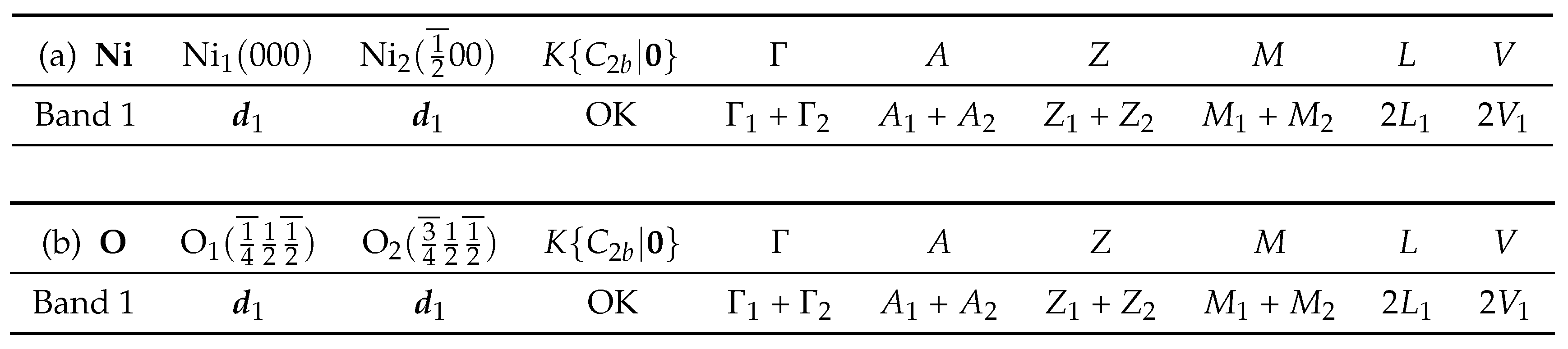 Symmetry 12 00056 i002