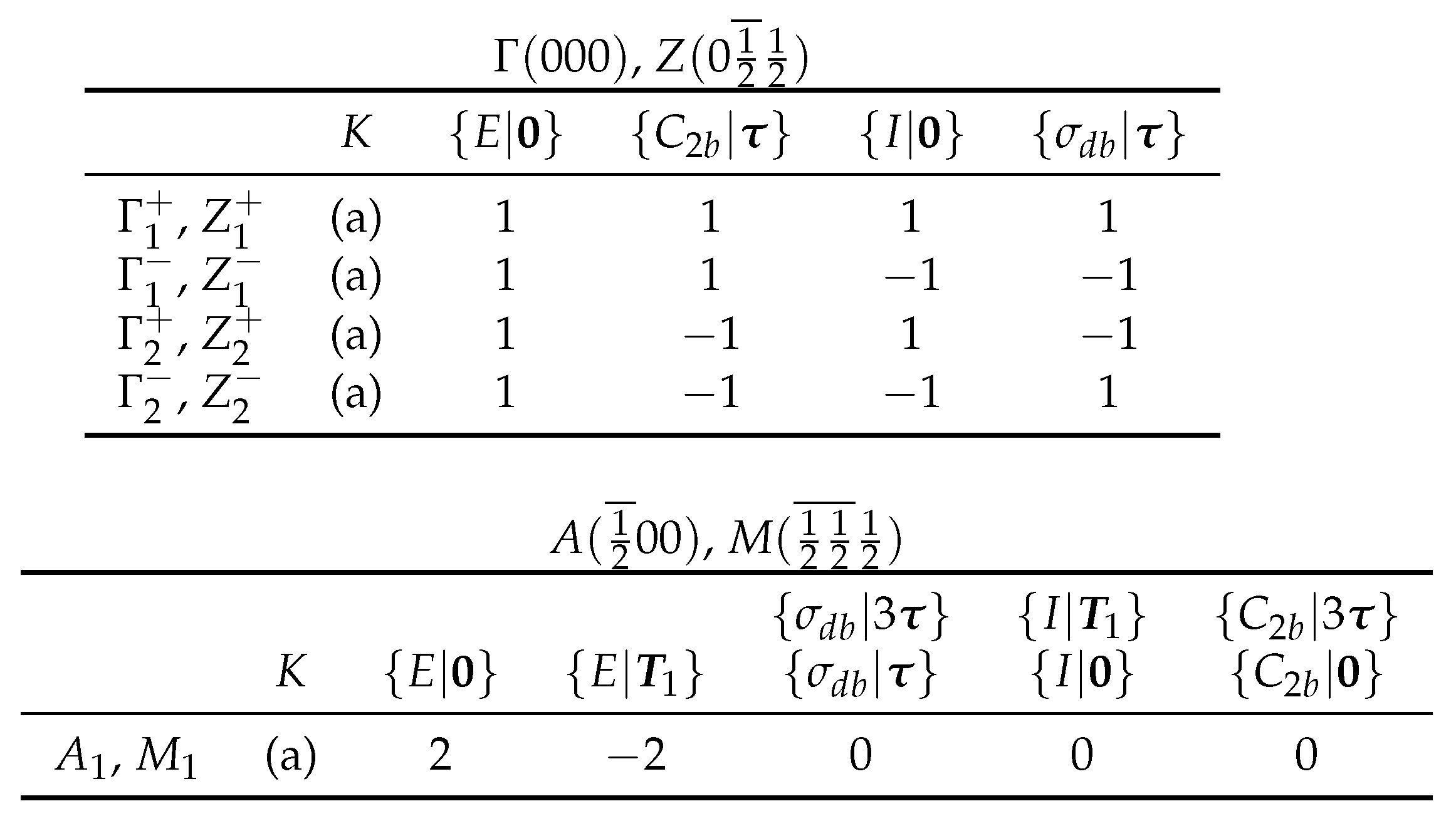 Symmetry 12 00056 i003