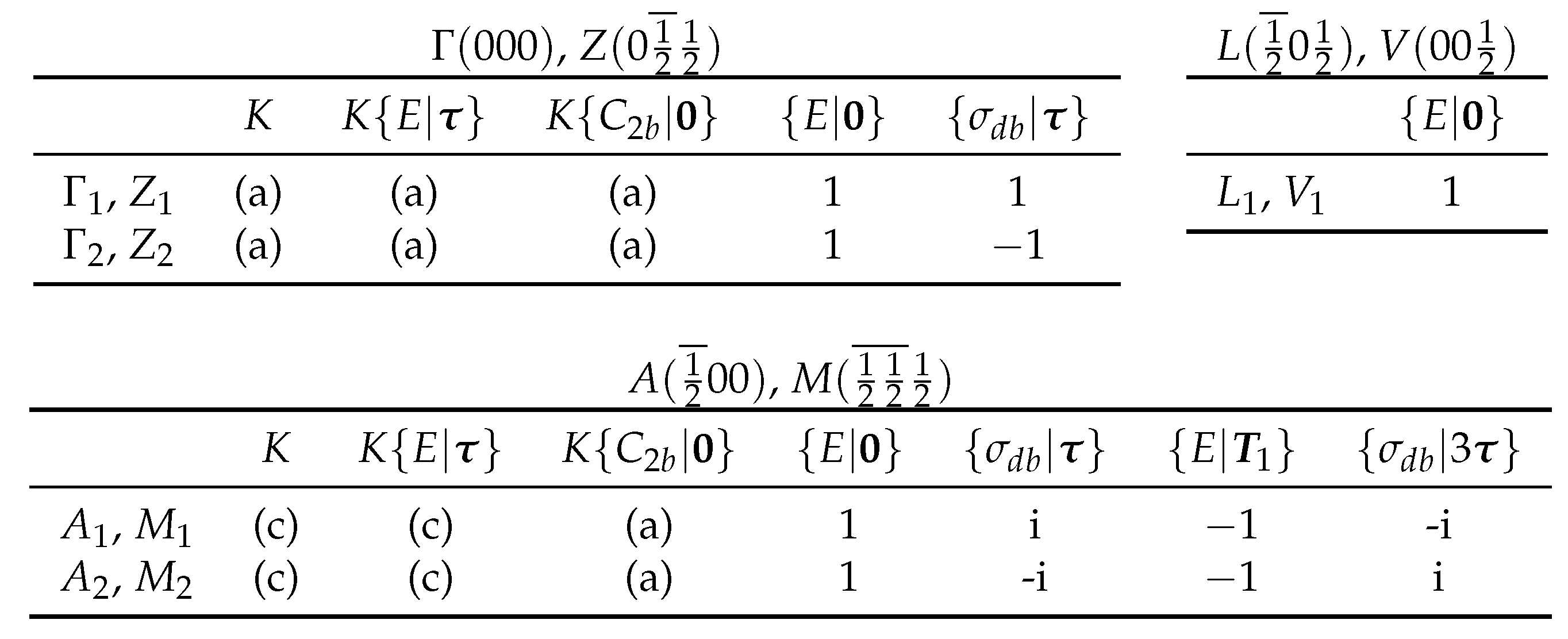 Symmetry 12 00056 i004