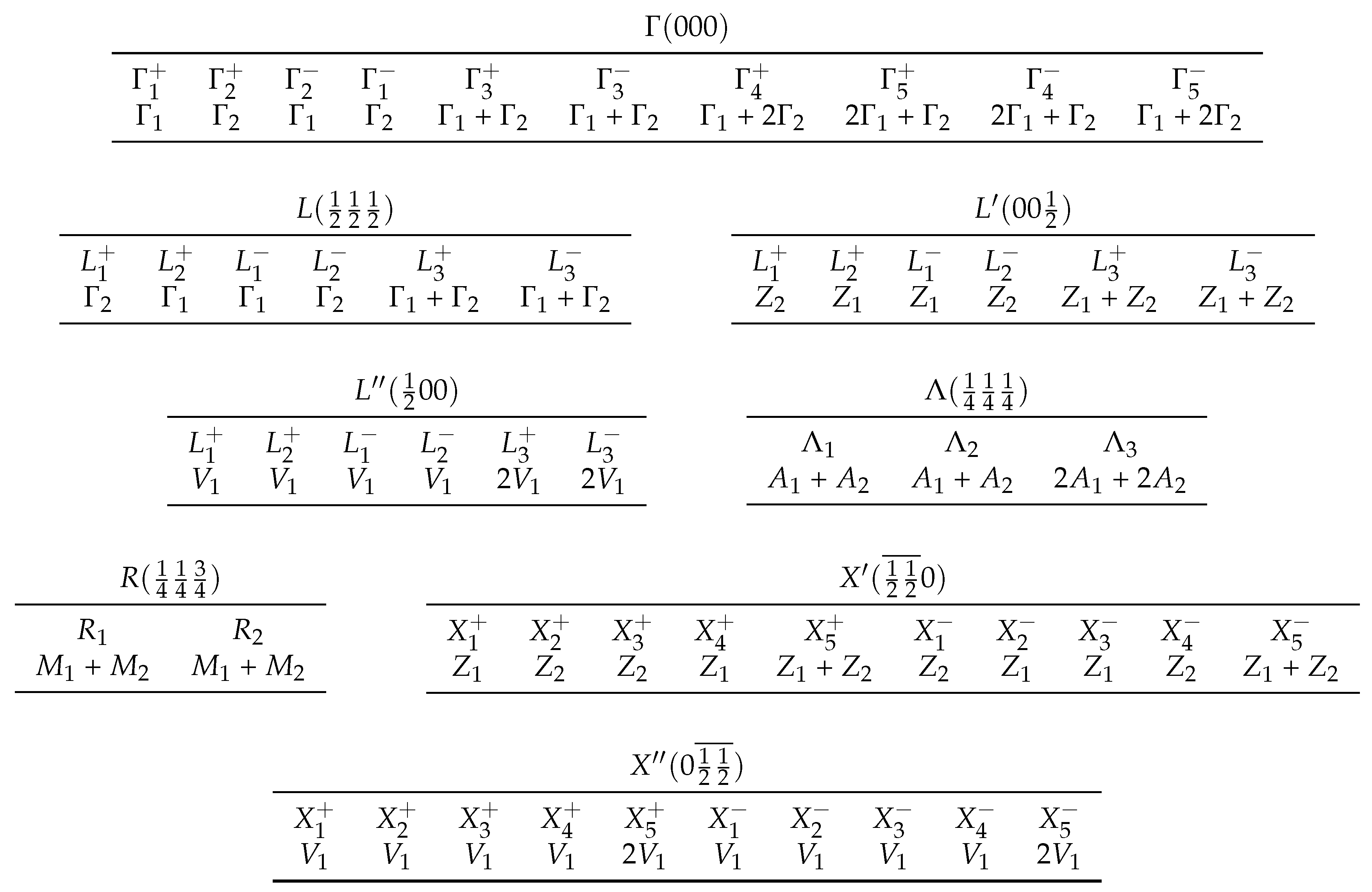 Symmetry 12 00056 i005