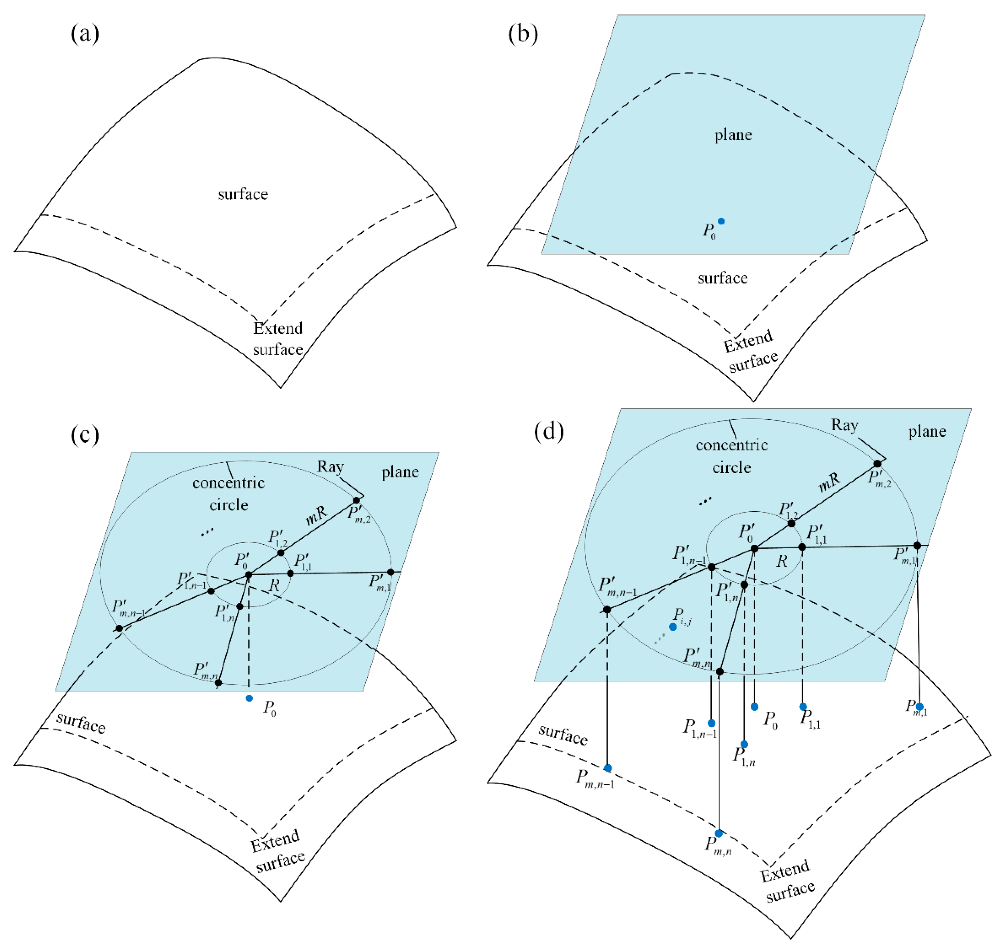 Symmetry 12 00060 g005