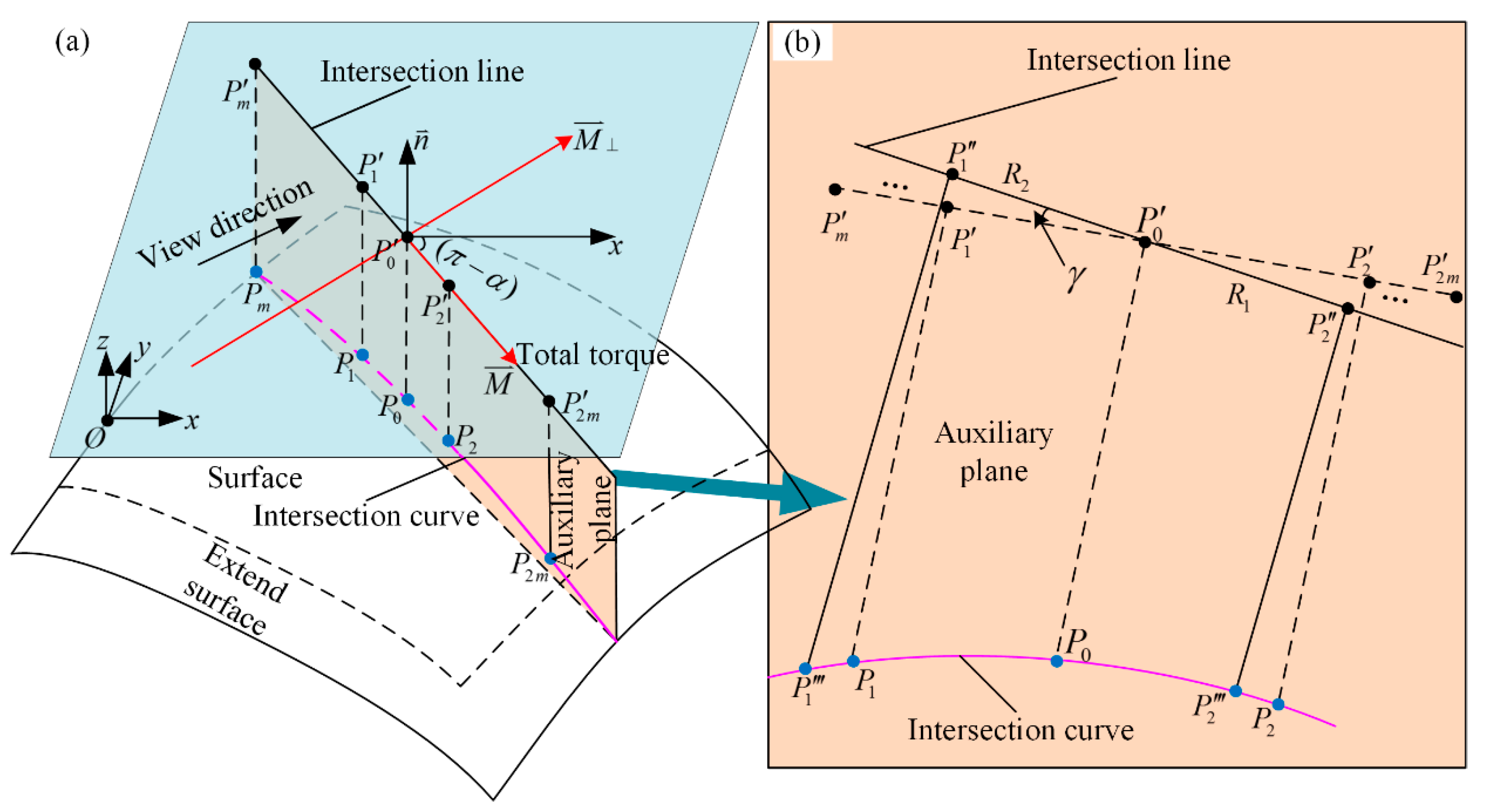 Symmetry 12 00060 g006
