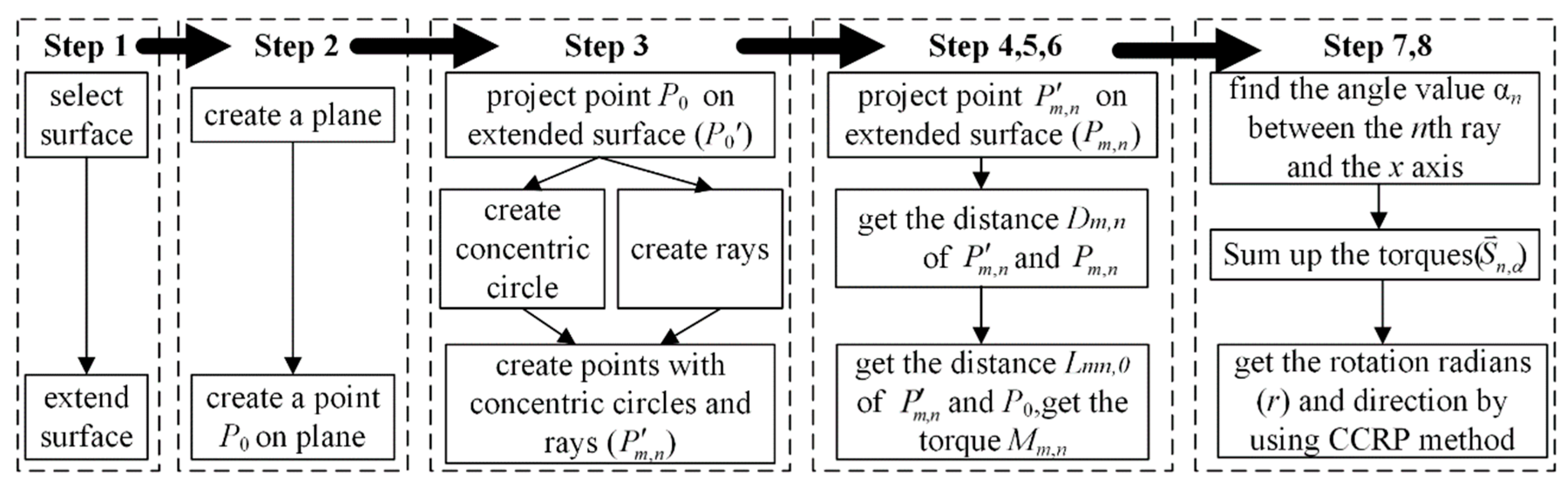 Symmetry 12 00060 g007